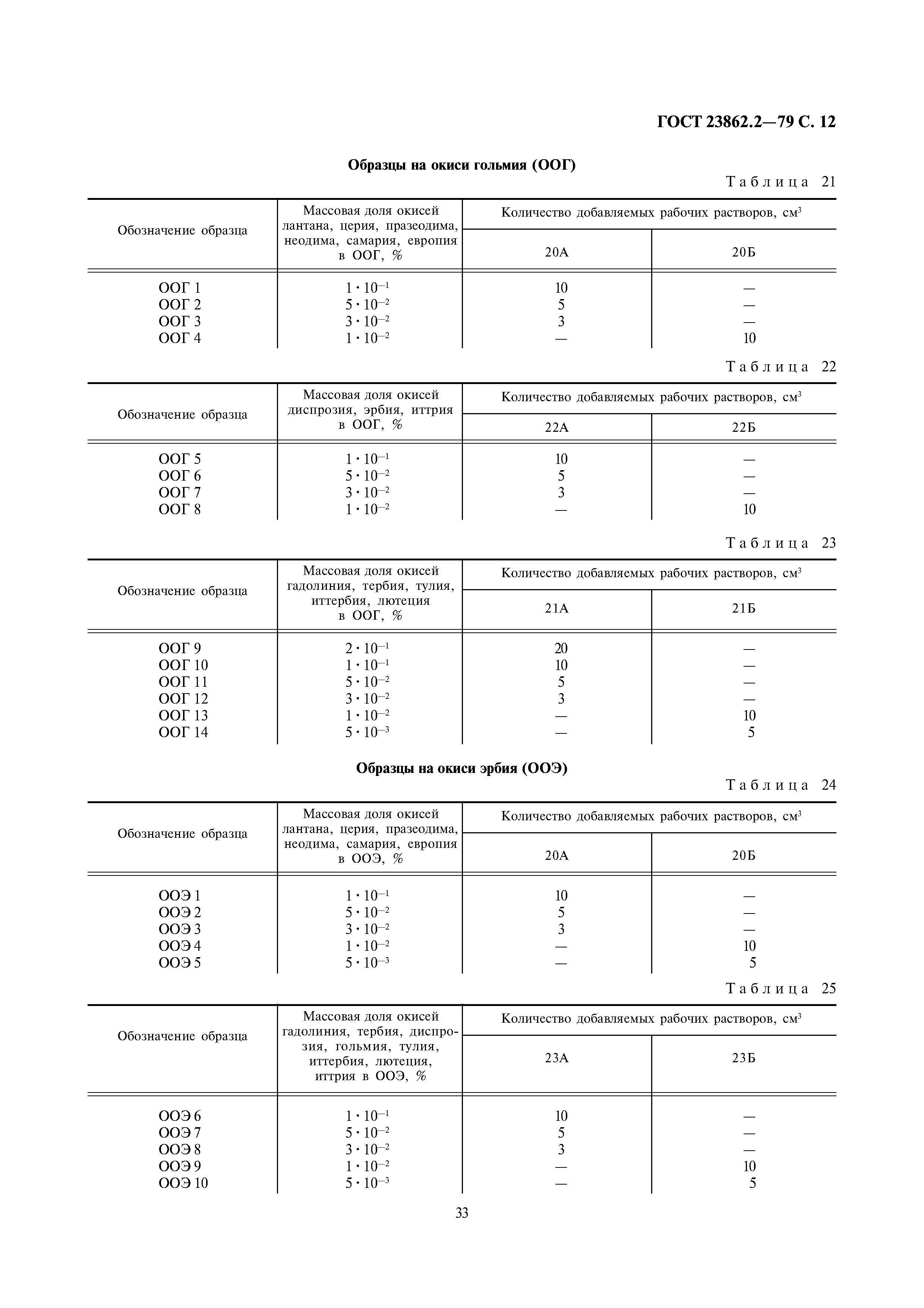 ГОСТ 23862.2-79