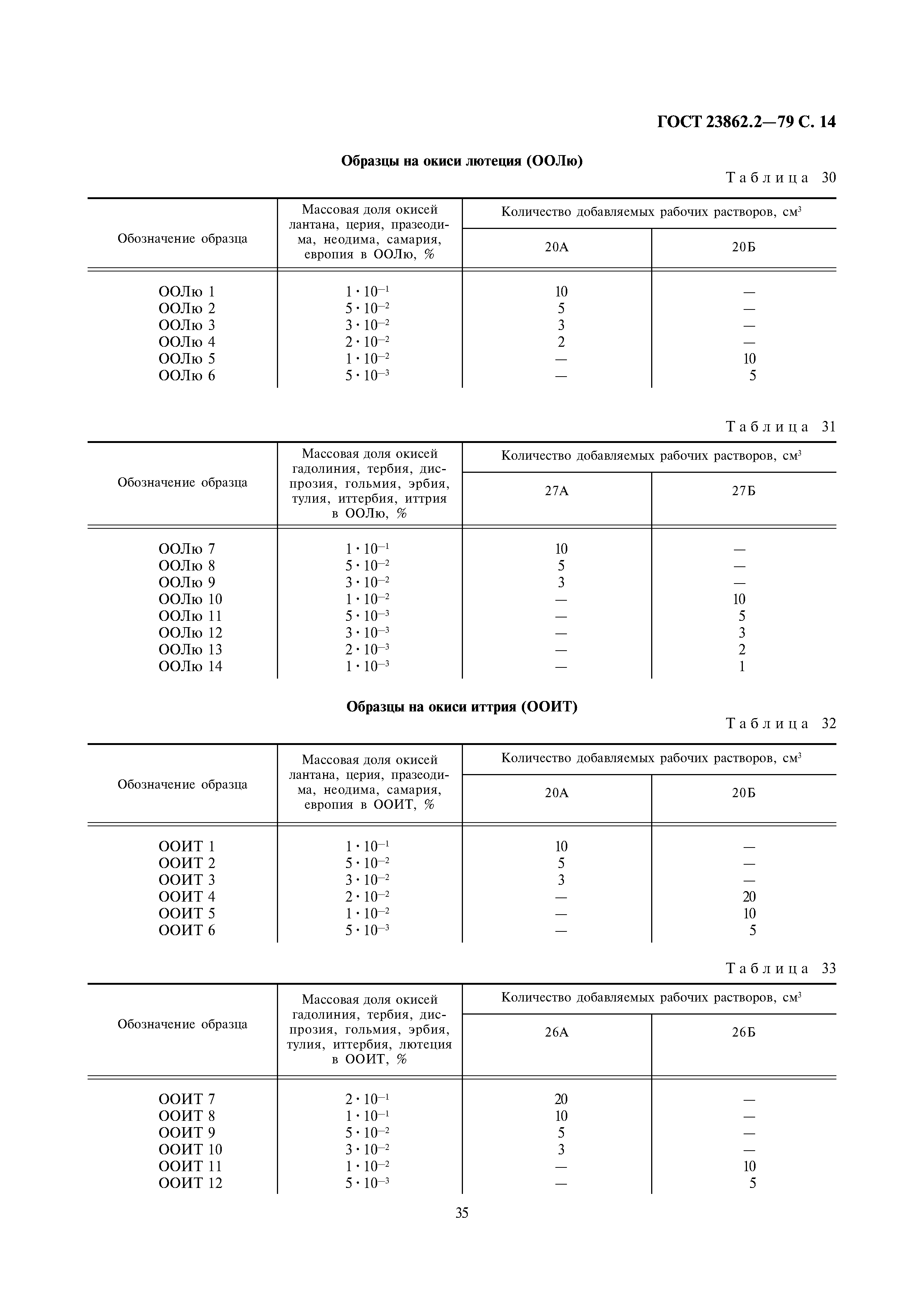 ГОСТ 23862.2-79