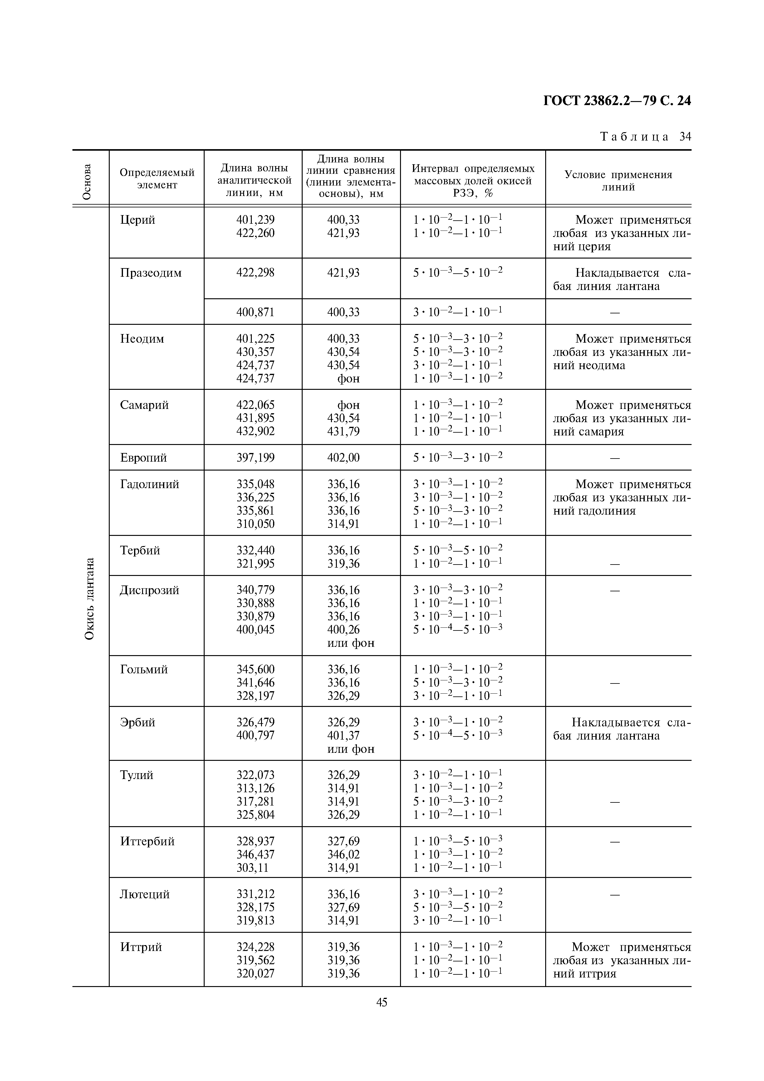 ГОСТ 23862.2-79