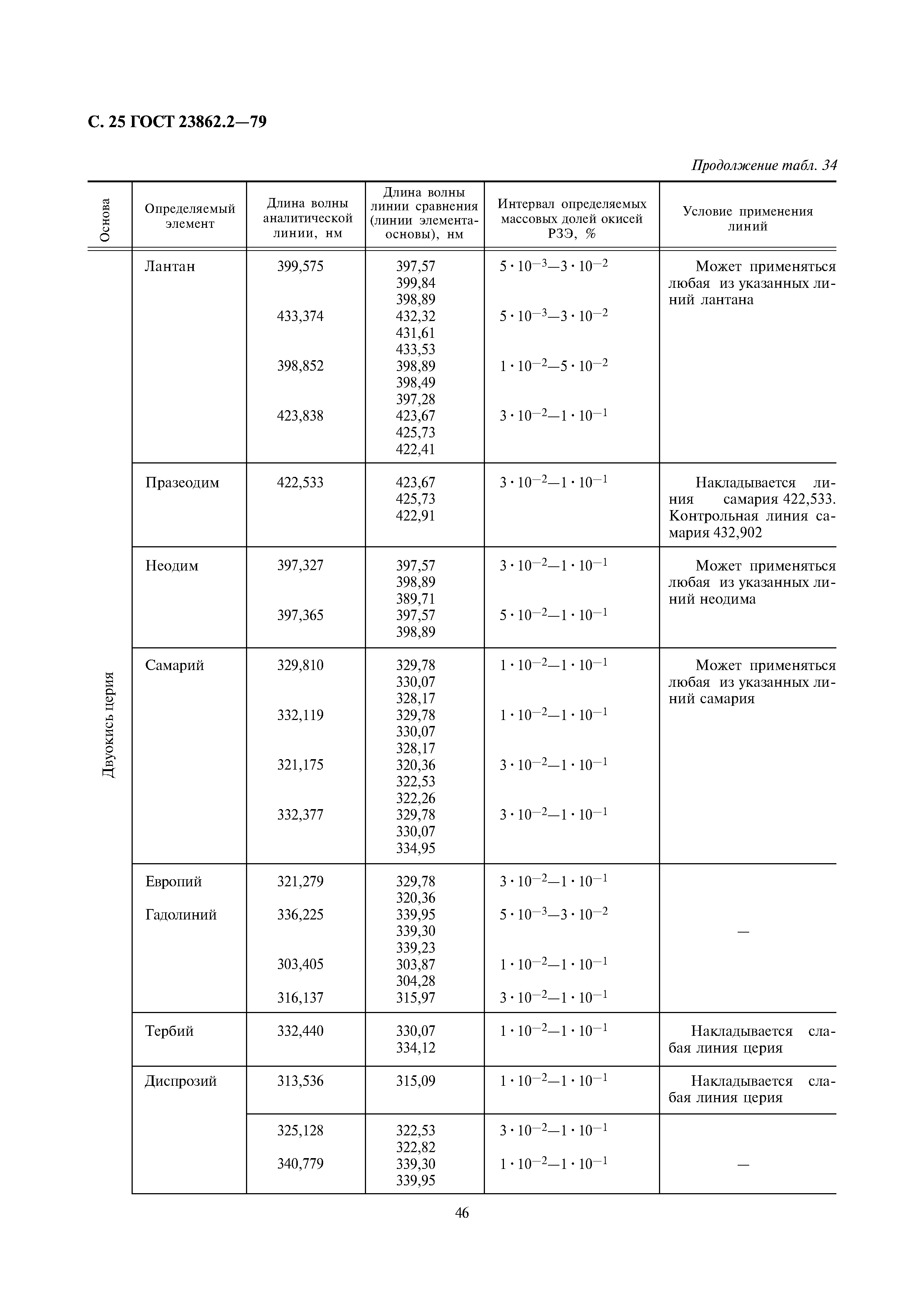 ГОСТ 23862.2-79