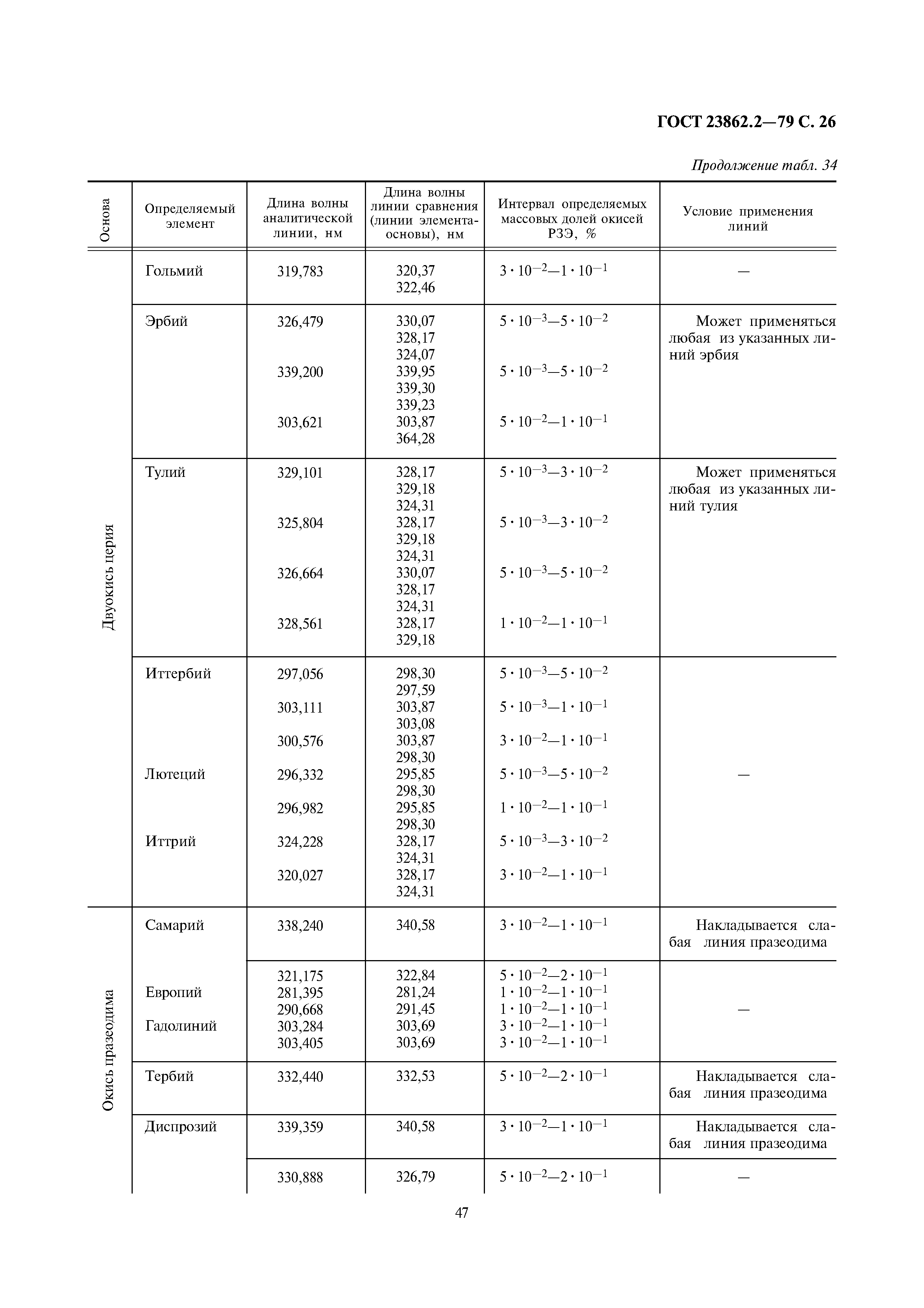 ГОСТ 23862.2-79