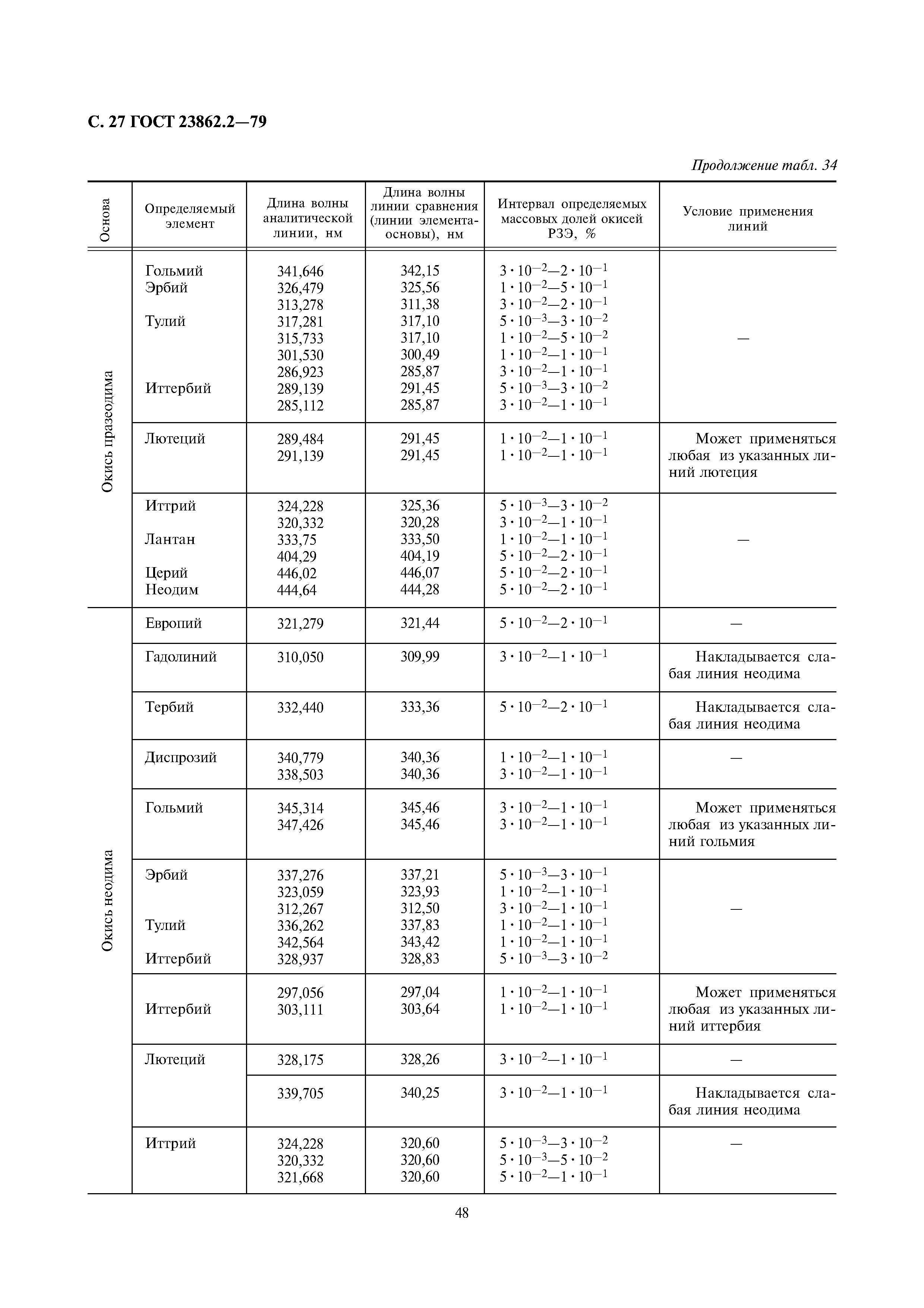 ГОСТ 23862.2-79