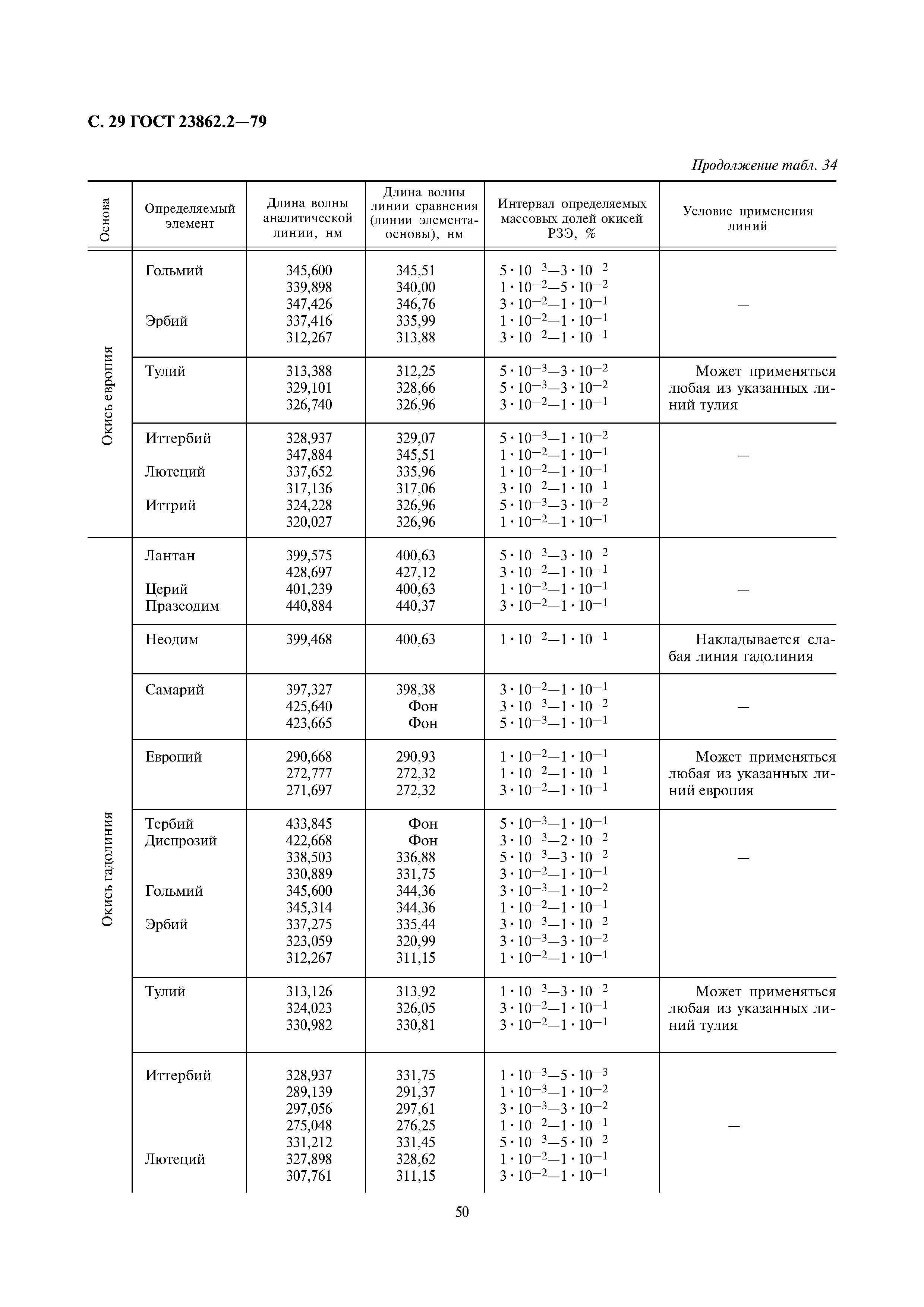 ГОСТ 23862.2-79