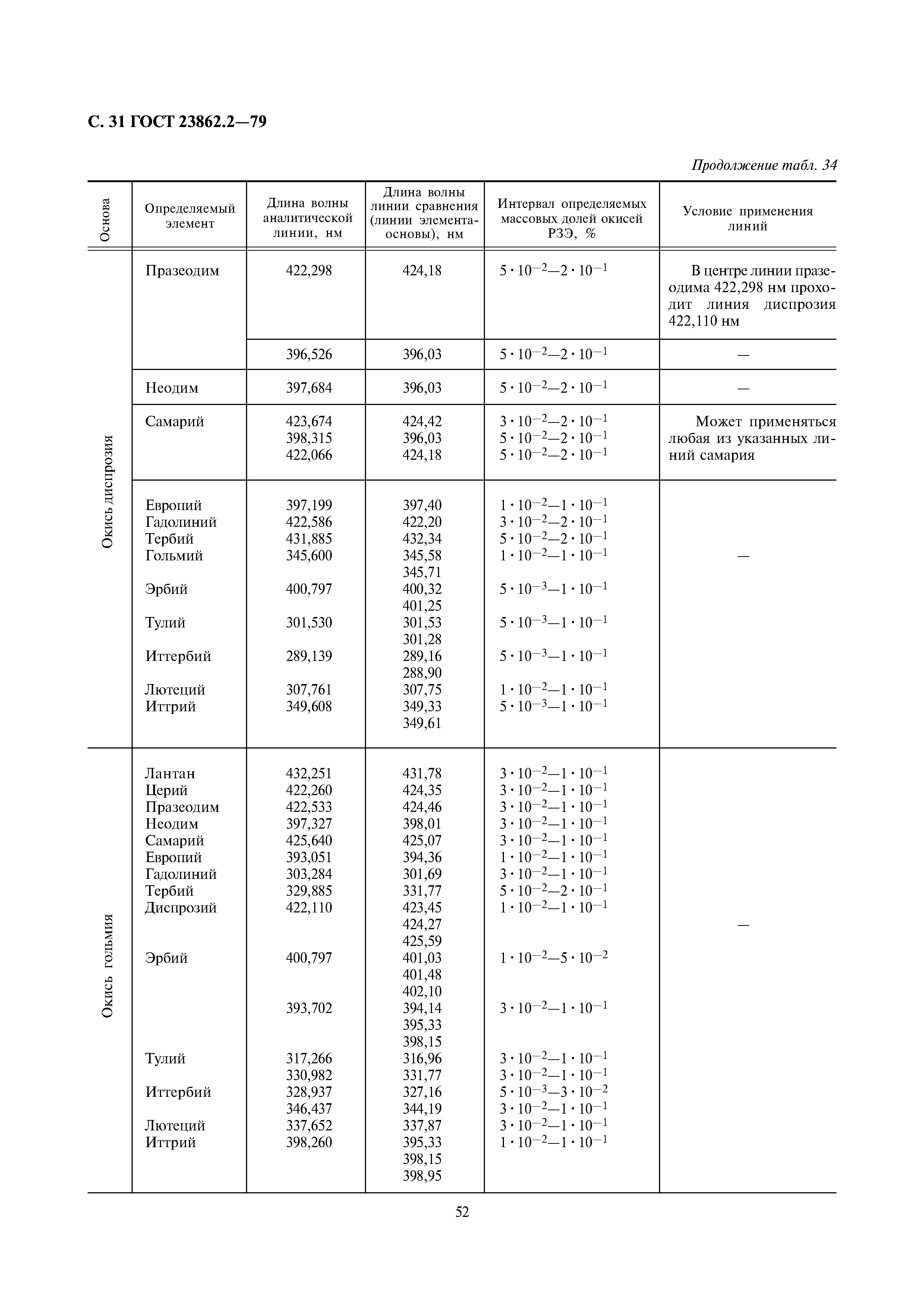 ГОСТ 23862.2-79