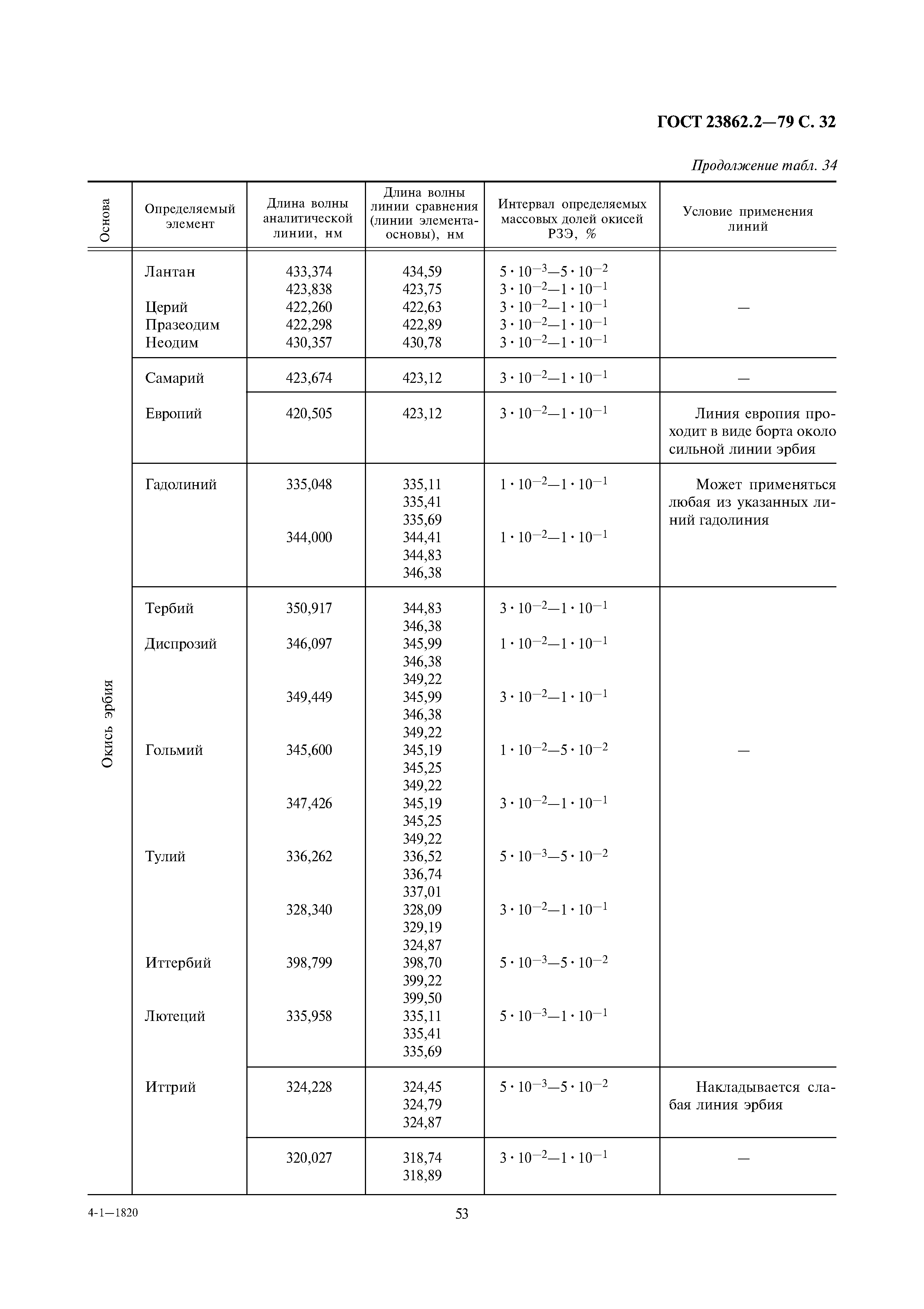 ГОСТ 23862.2-79