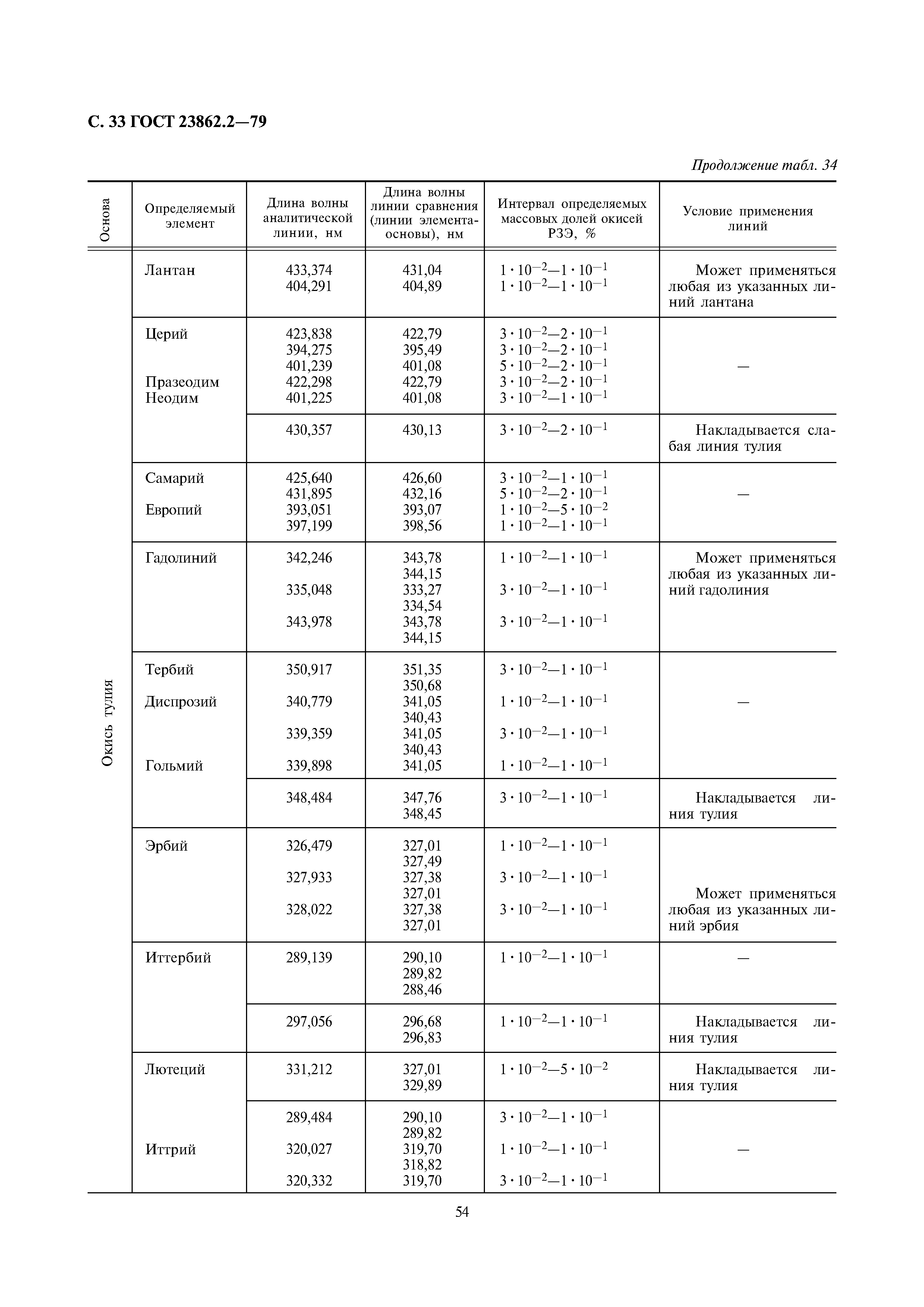 ГОСТ 23862.2-79