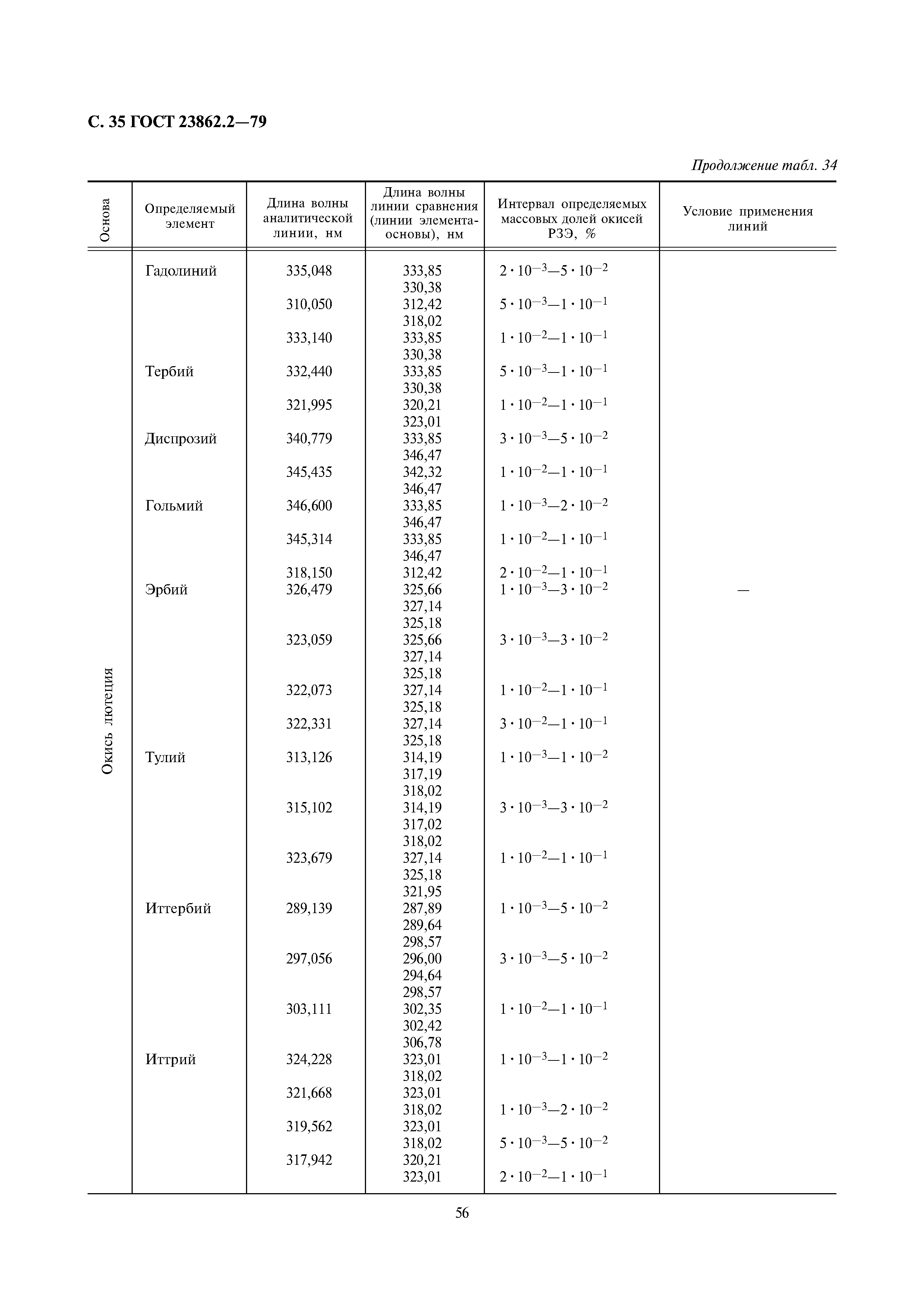 ГОСТ 23862.2-79