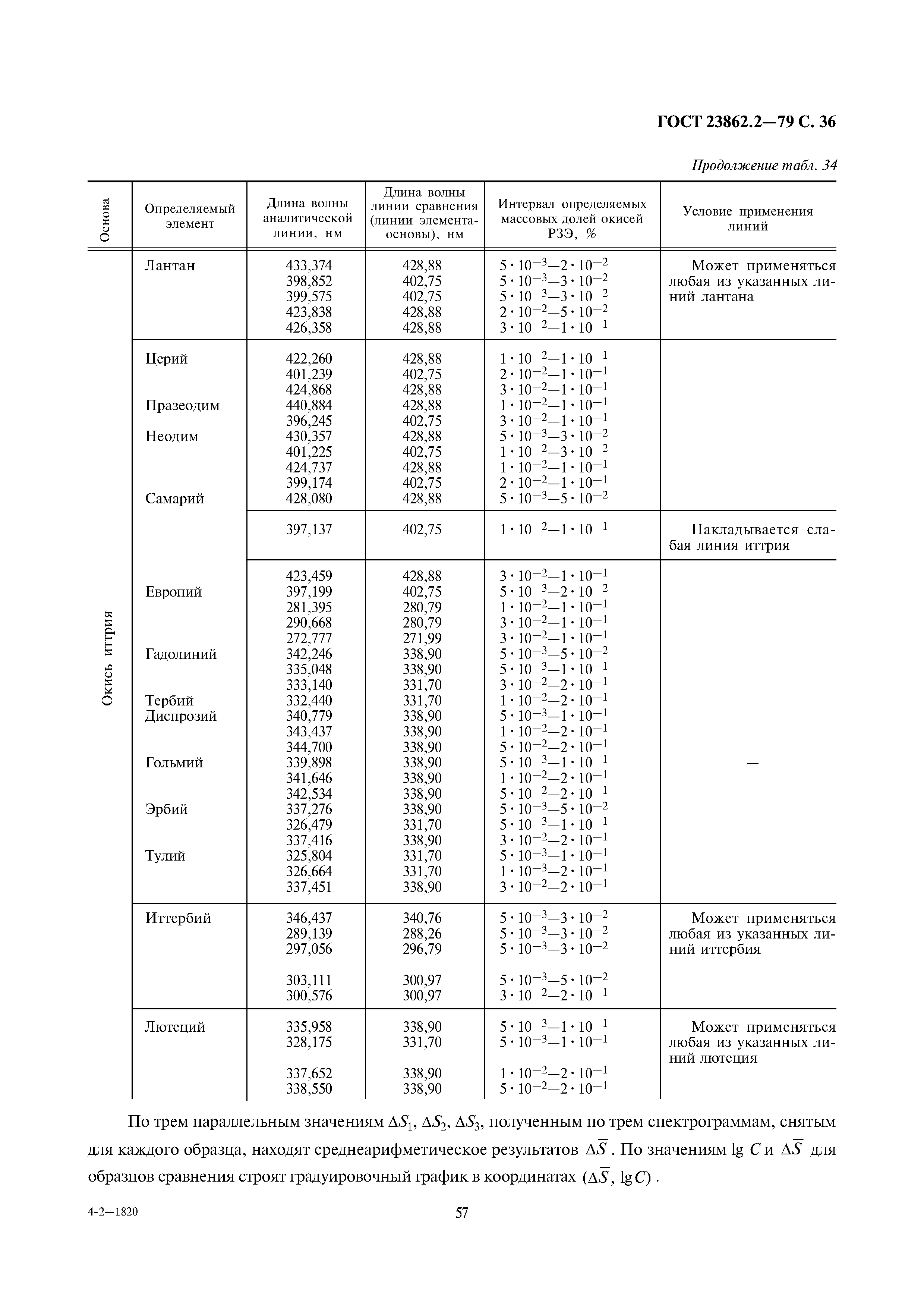 ГОСТ 23862.2-79