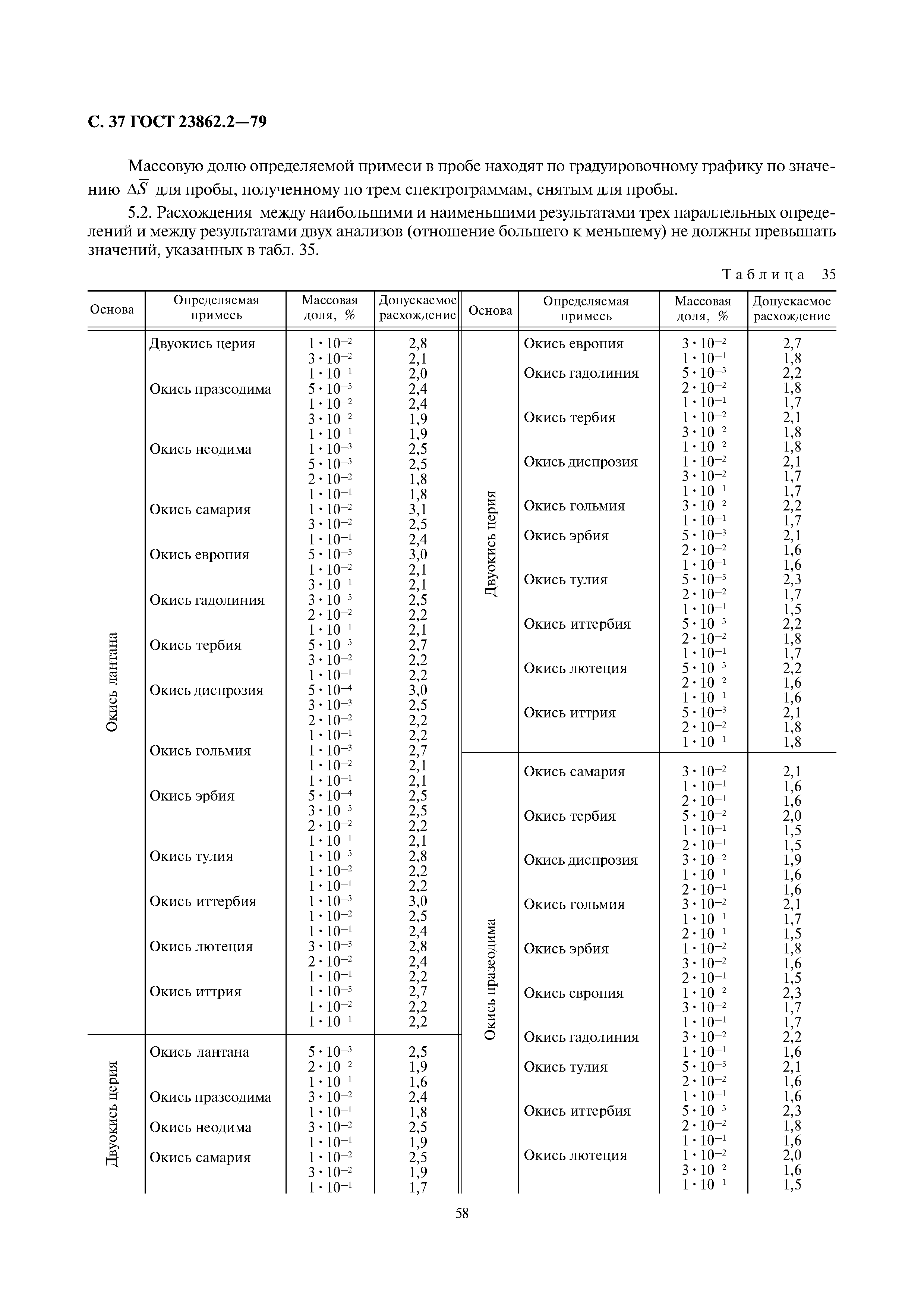 ГОСТ 23862.2-79