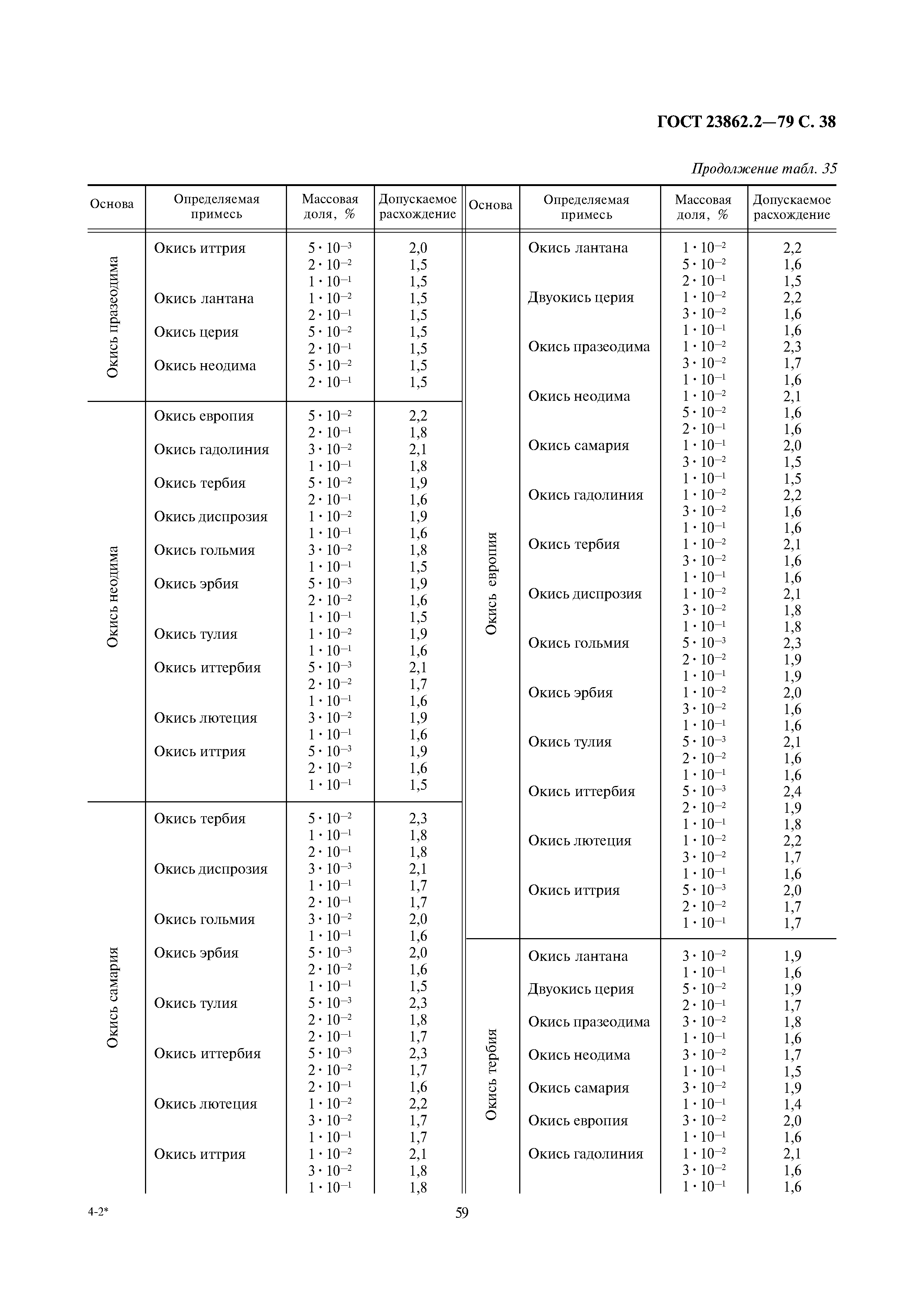 ГОСТ 23862.2-79