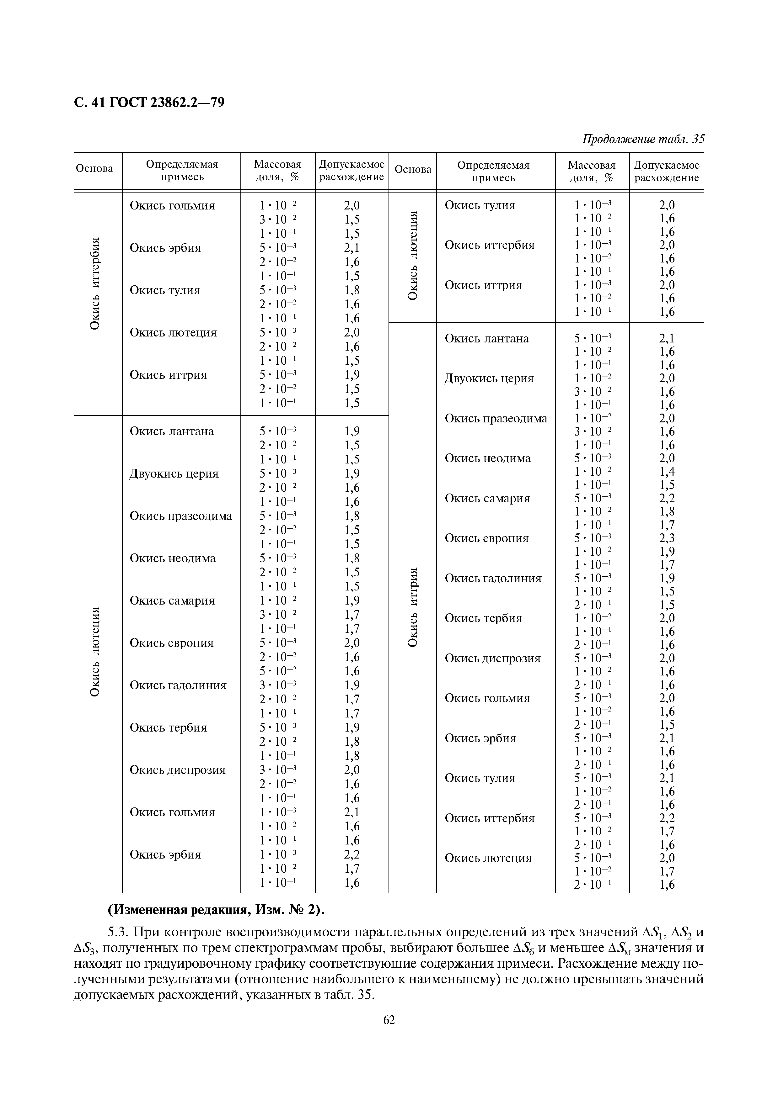 ГОСТ 23862.2-79