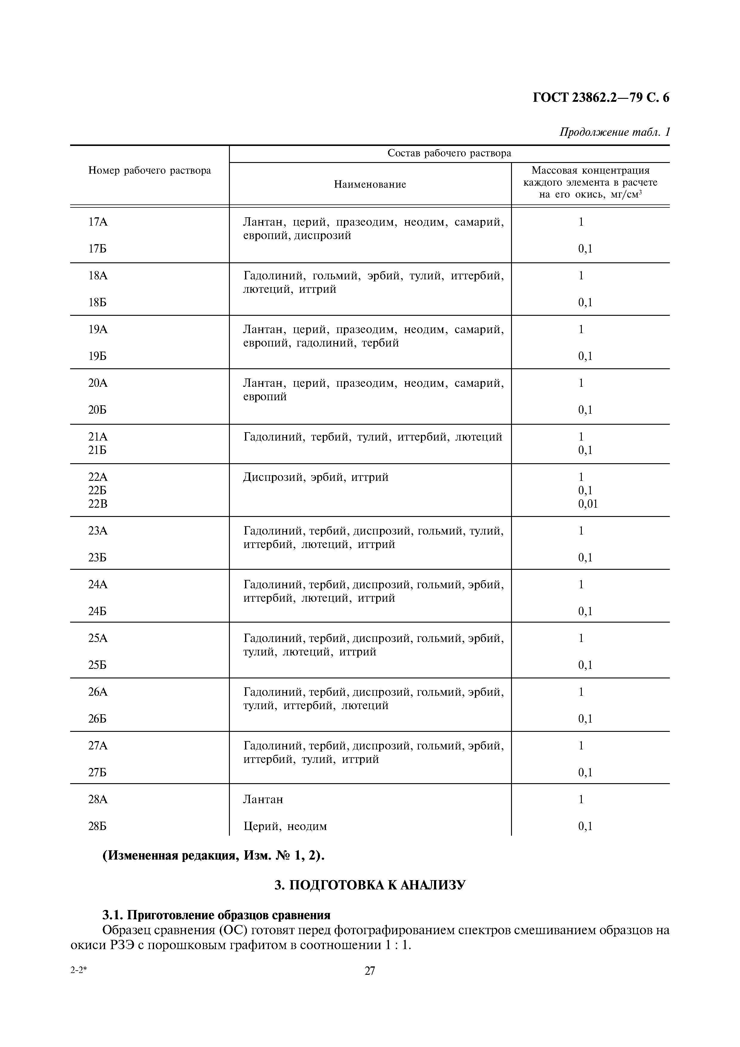 ГОСТ 23862.2-79