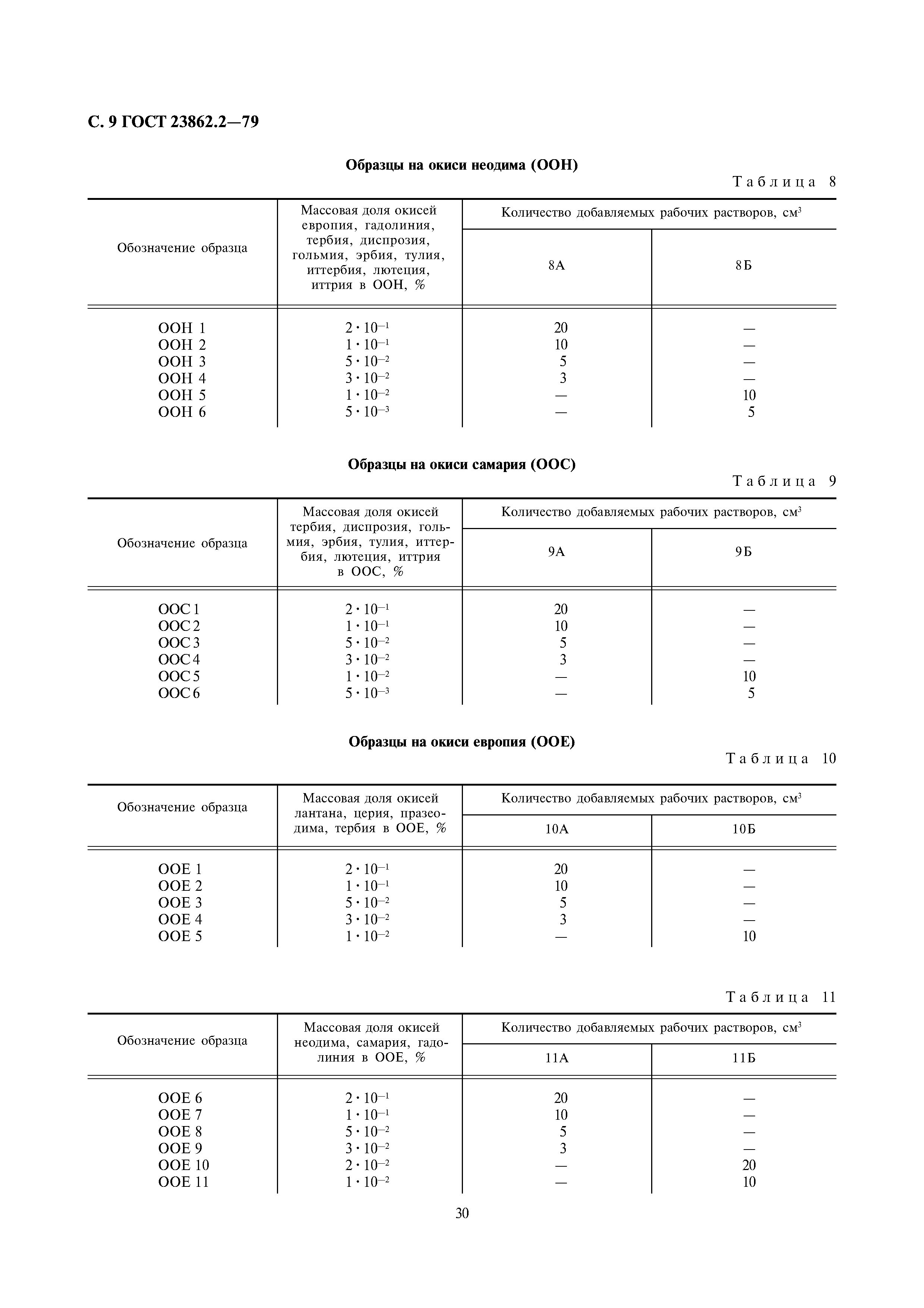 ГОСТ 23862.2-79