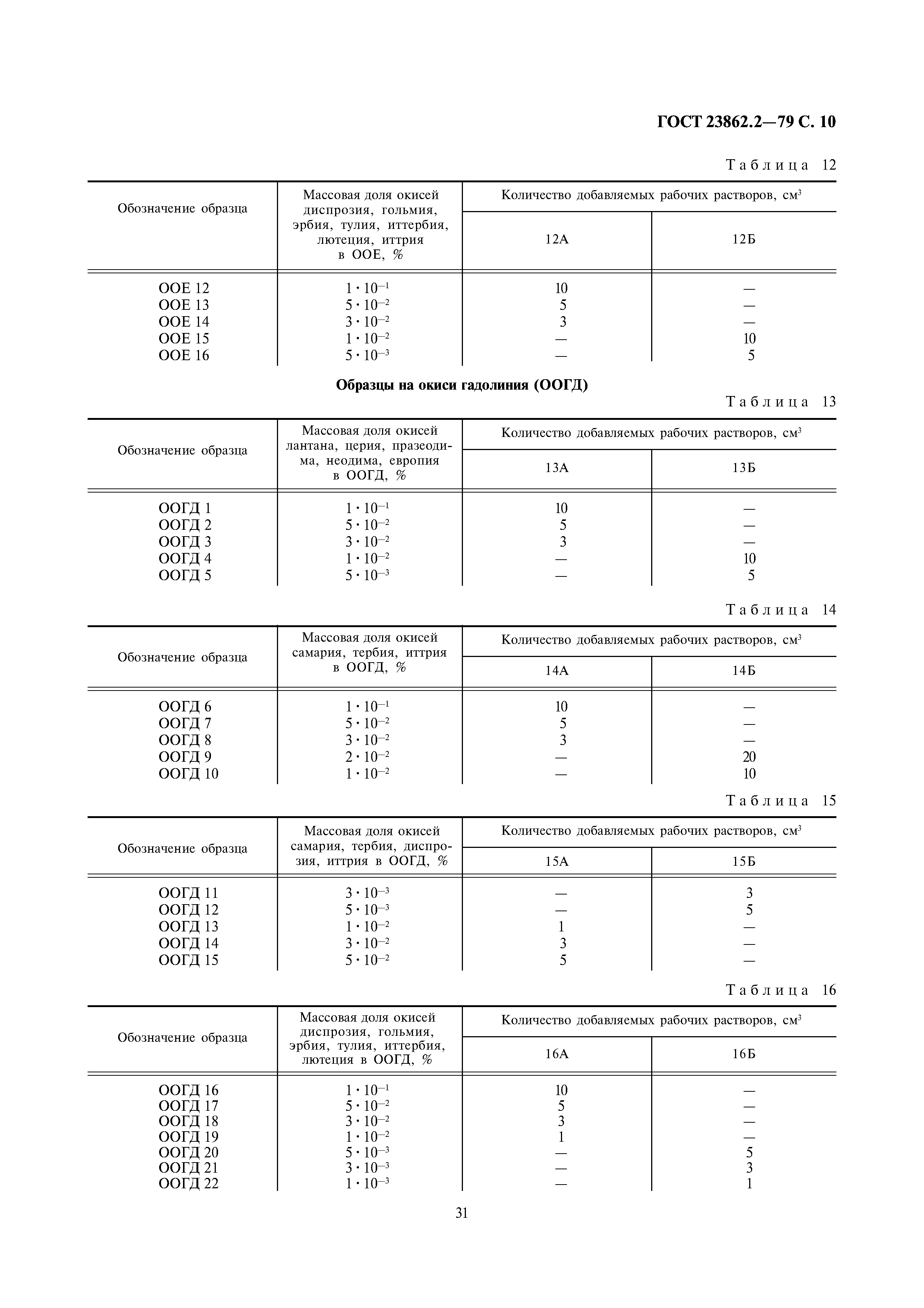 ГОСТ 23862.2-79