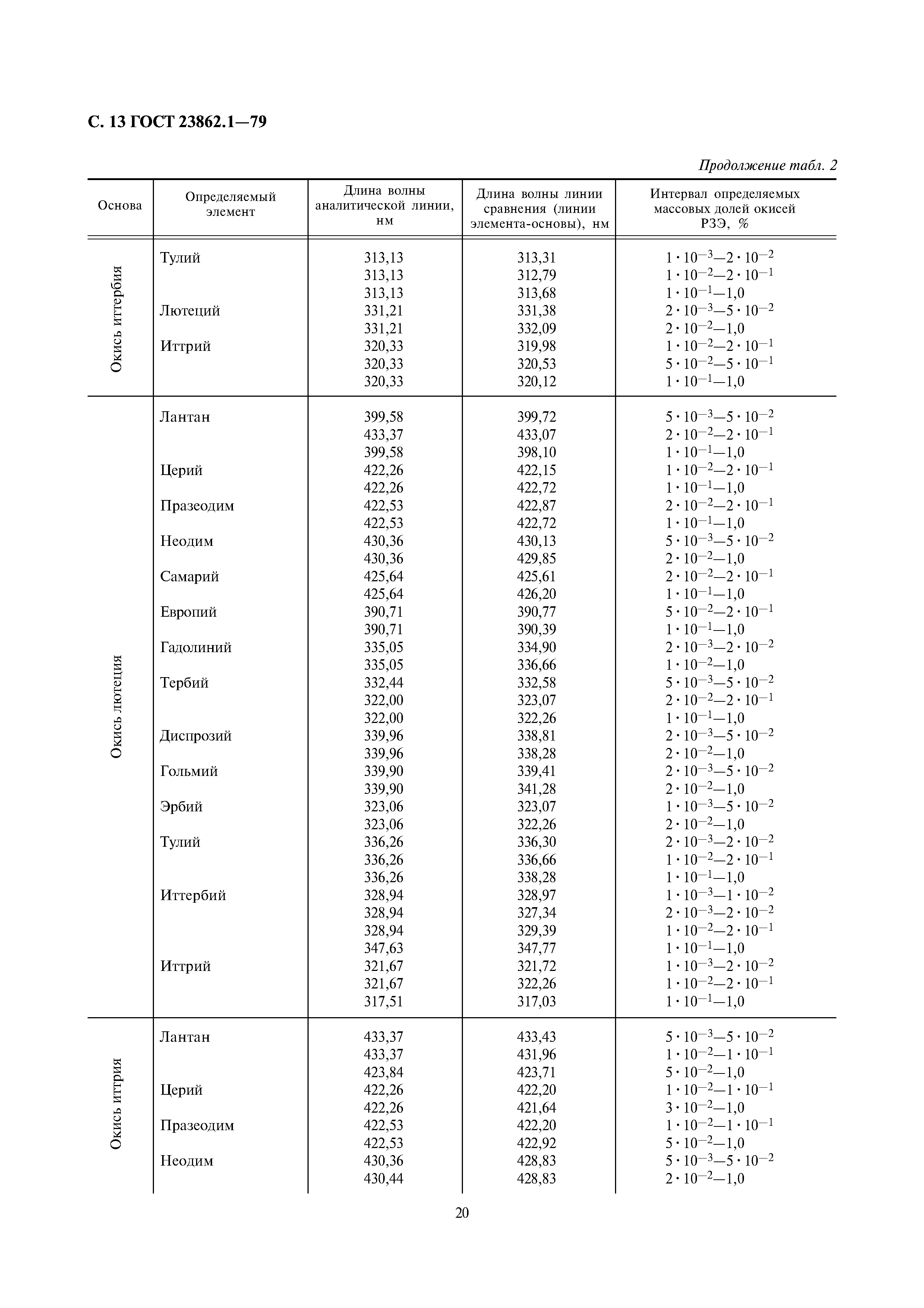 ГОСТ 23862.1-79