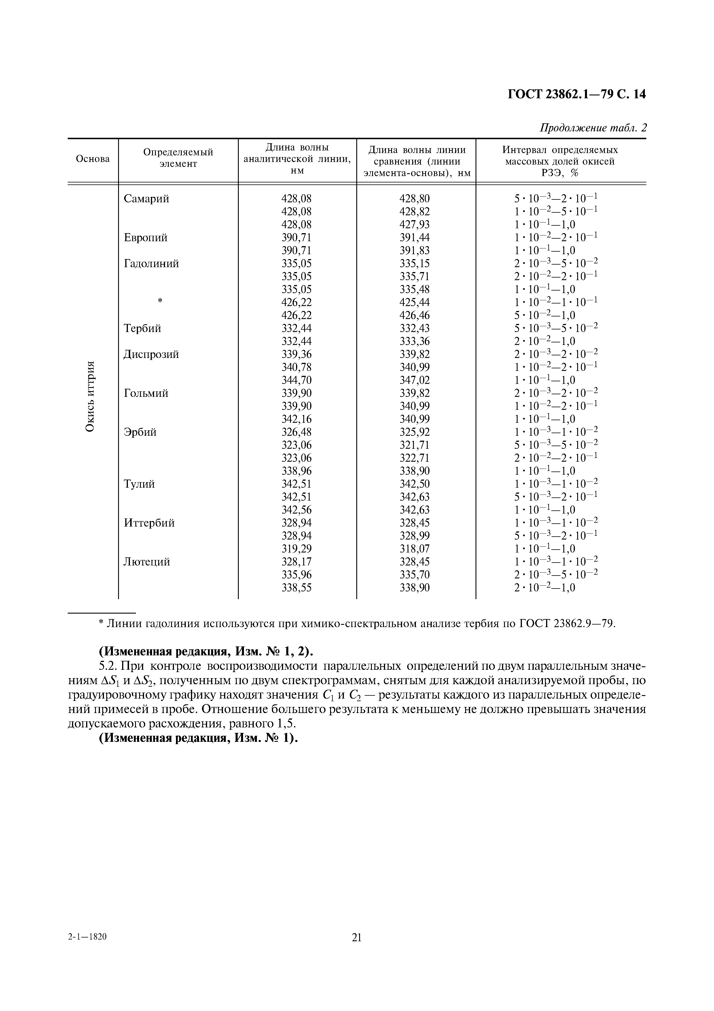 ГОСТ 23862.1-79