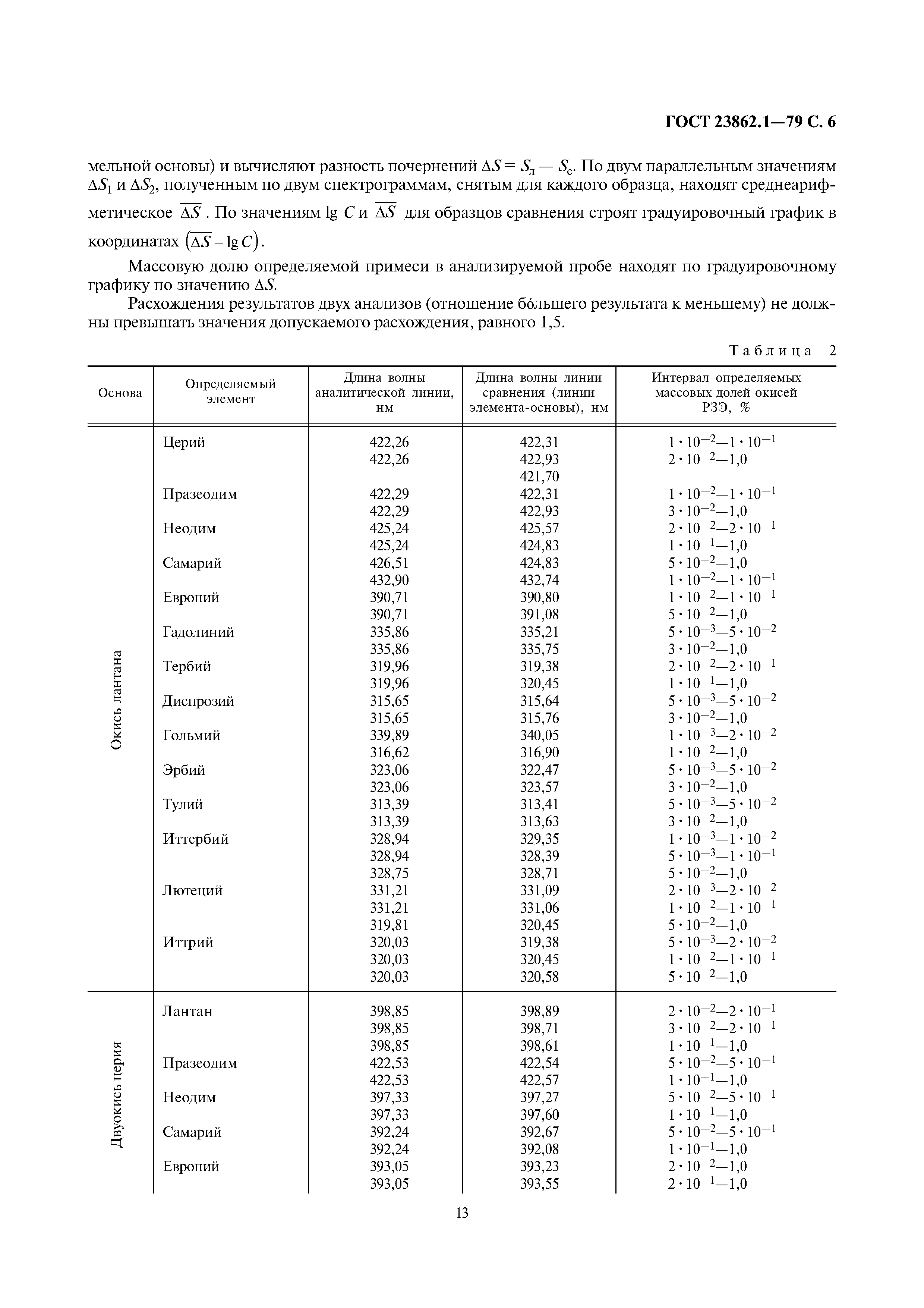 ГОСТ 23862.1-79