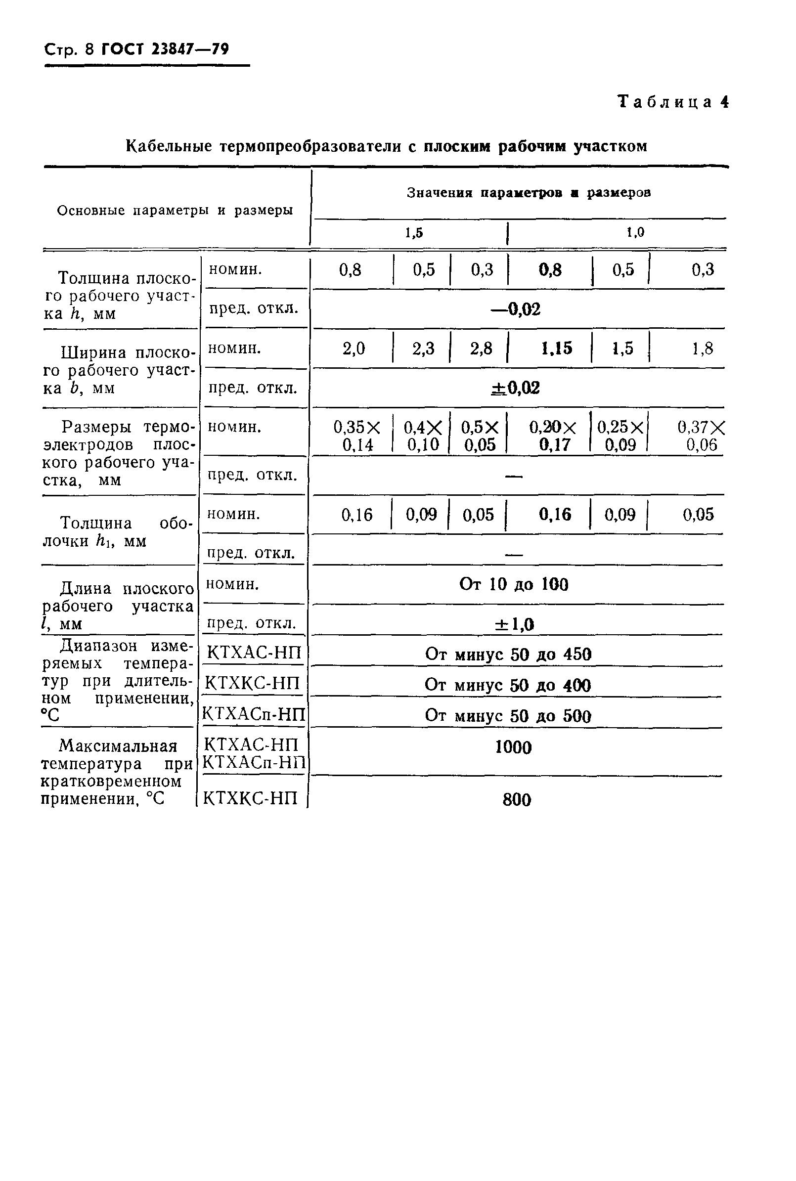 ГОСТ 23847-79