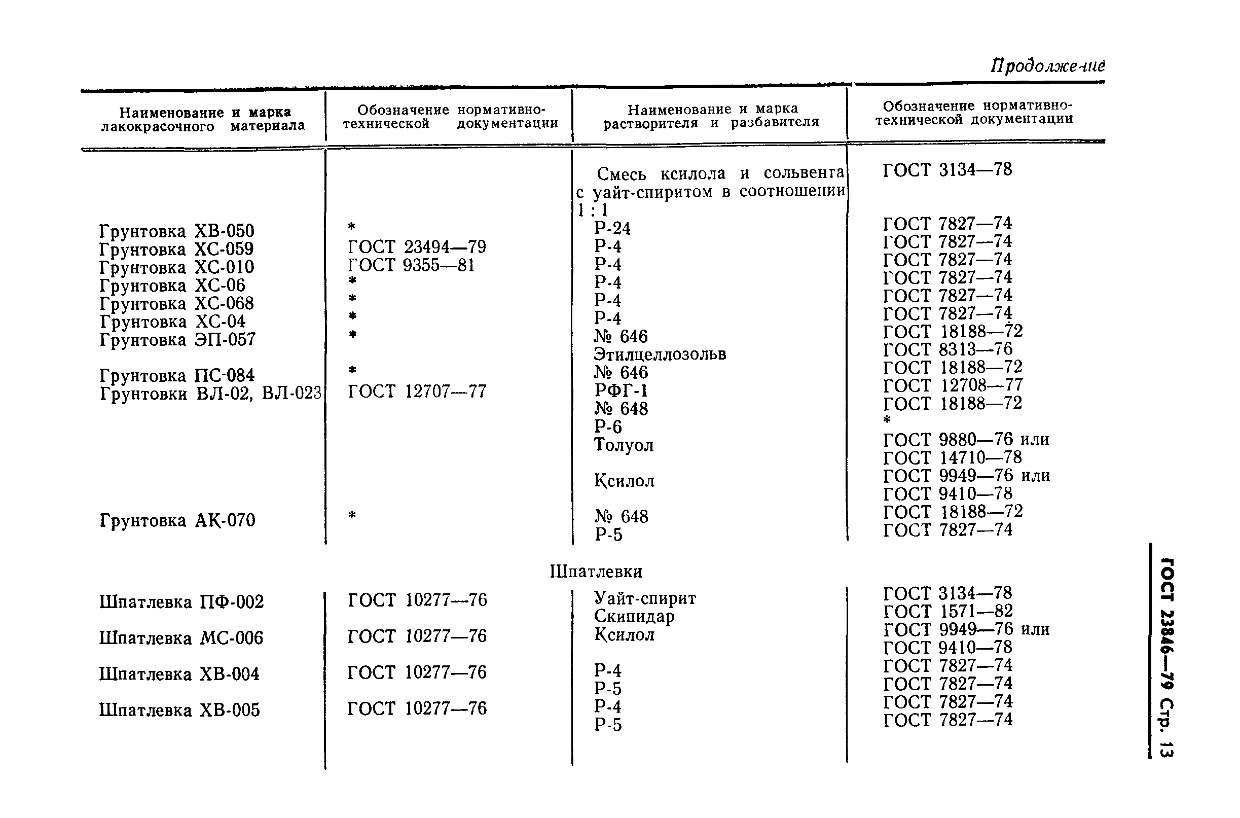 ГОСТ 23846-79