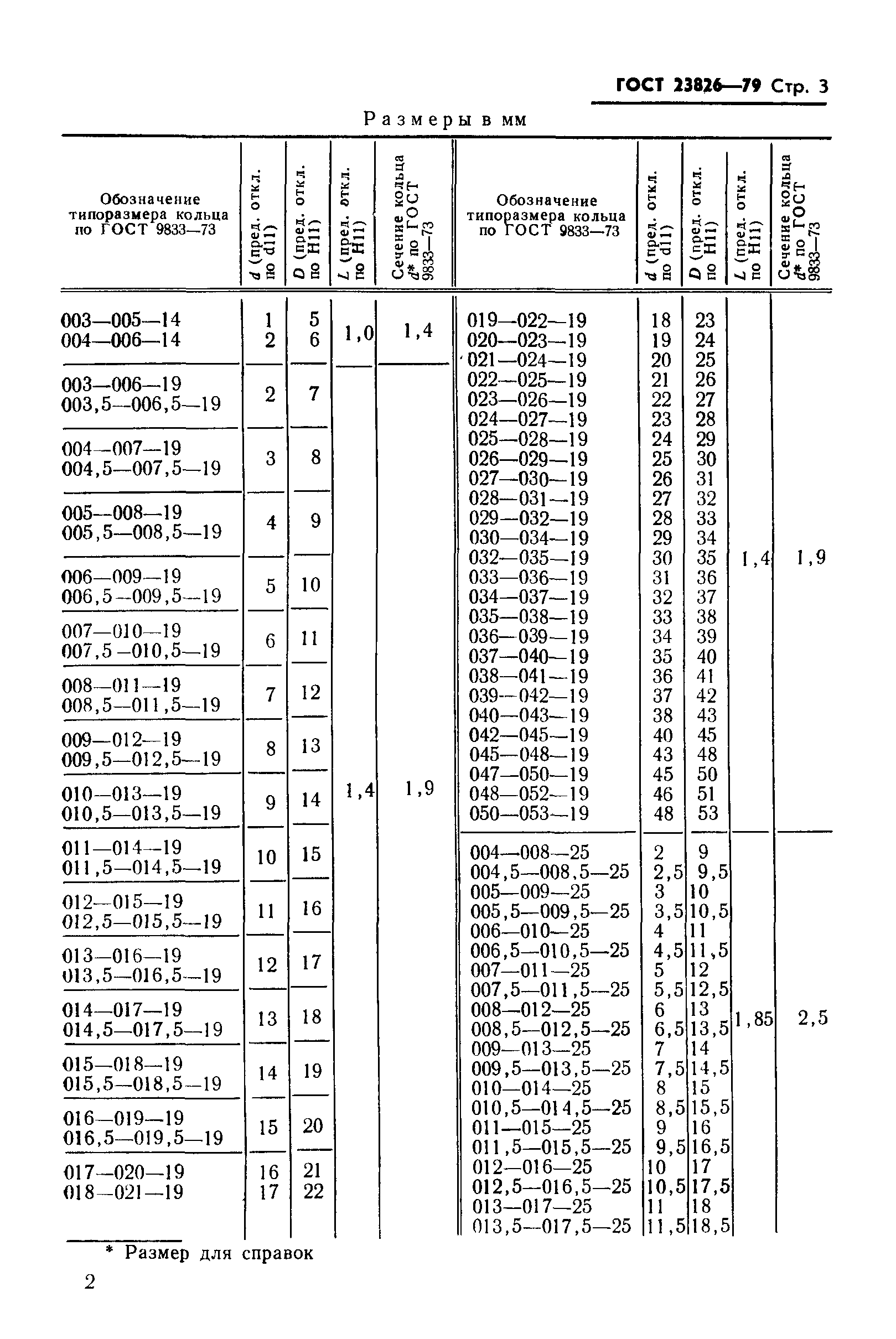 ГОСТ 23826-79