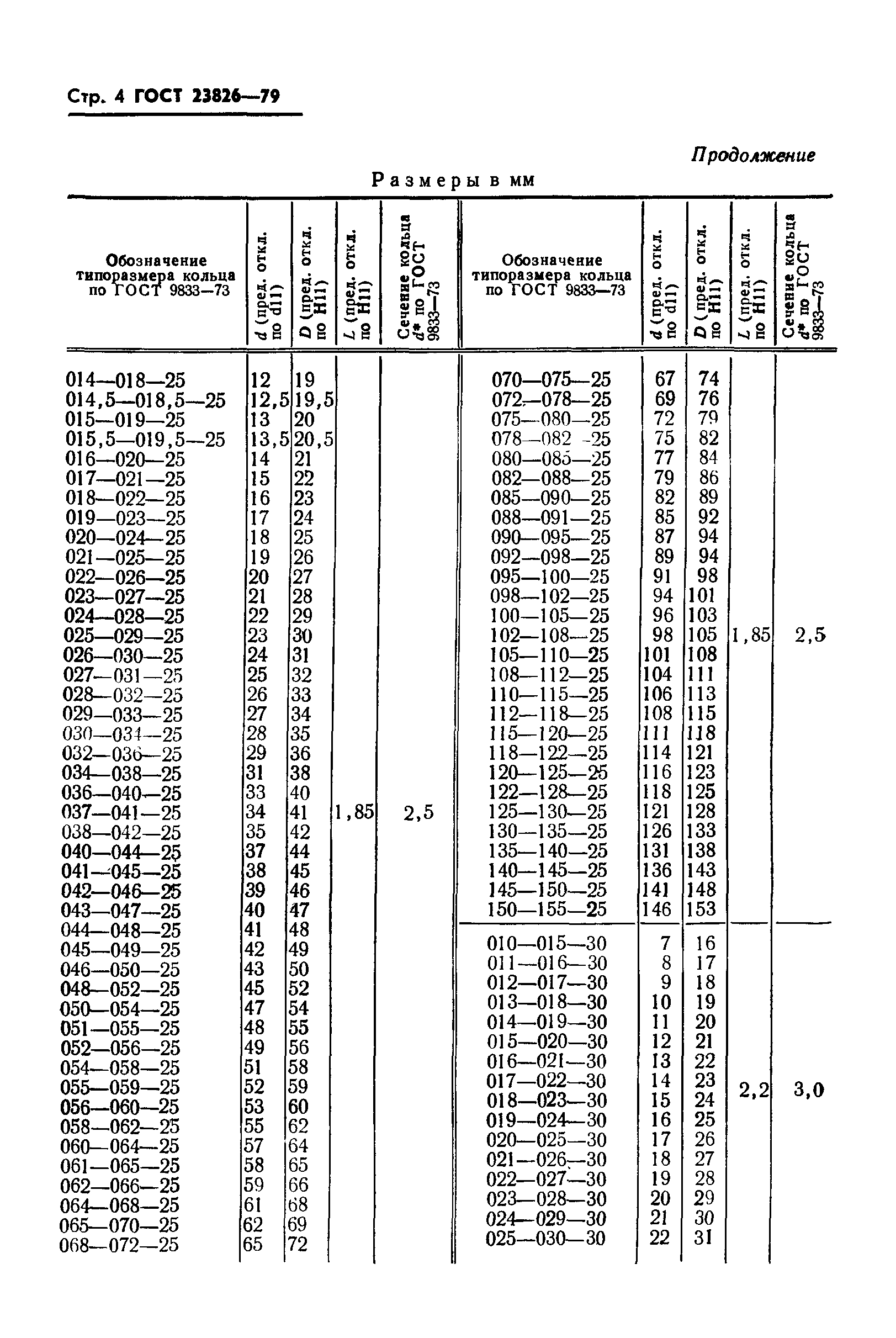 ГОСТ 23826-79