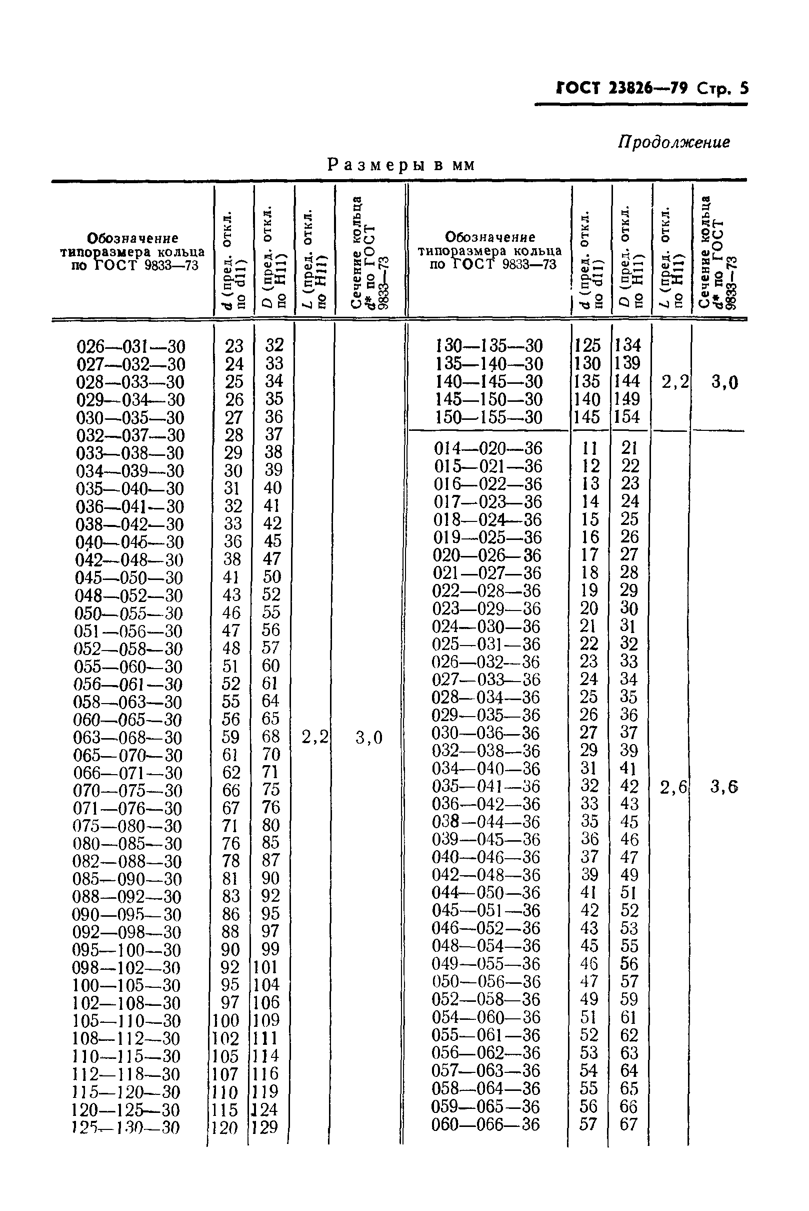 ГОСТ 23826-79