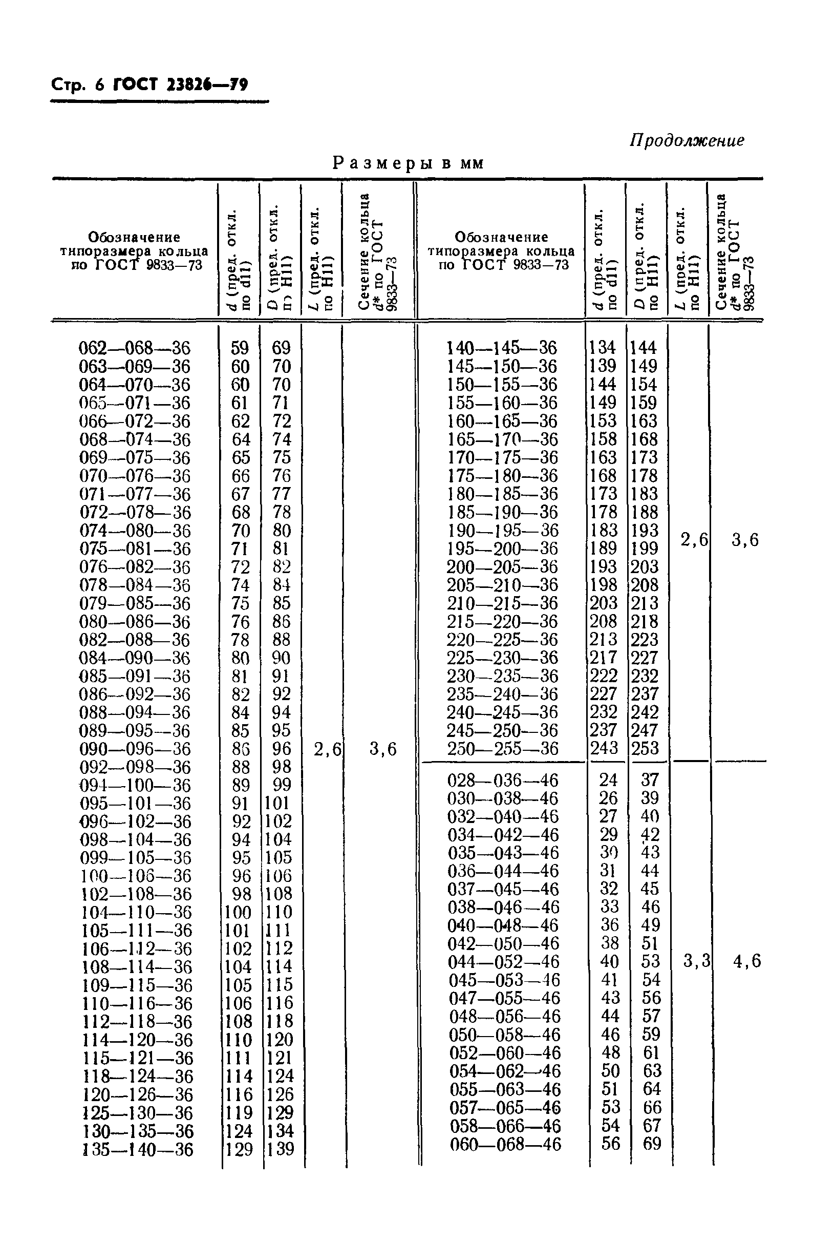 ГОСТ 23826-79