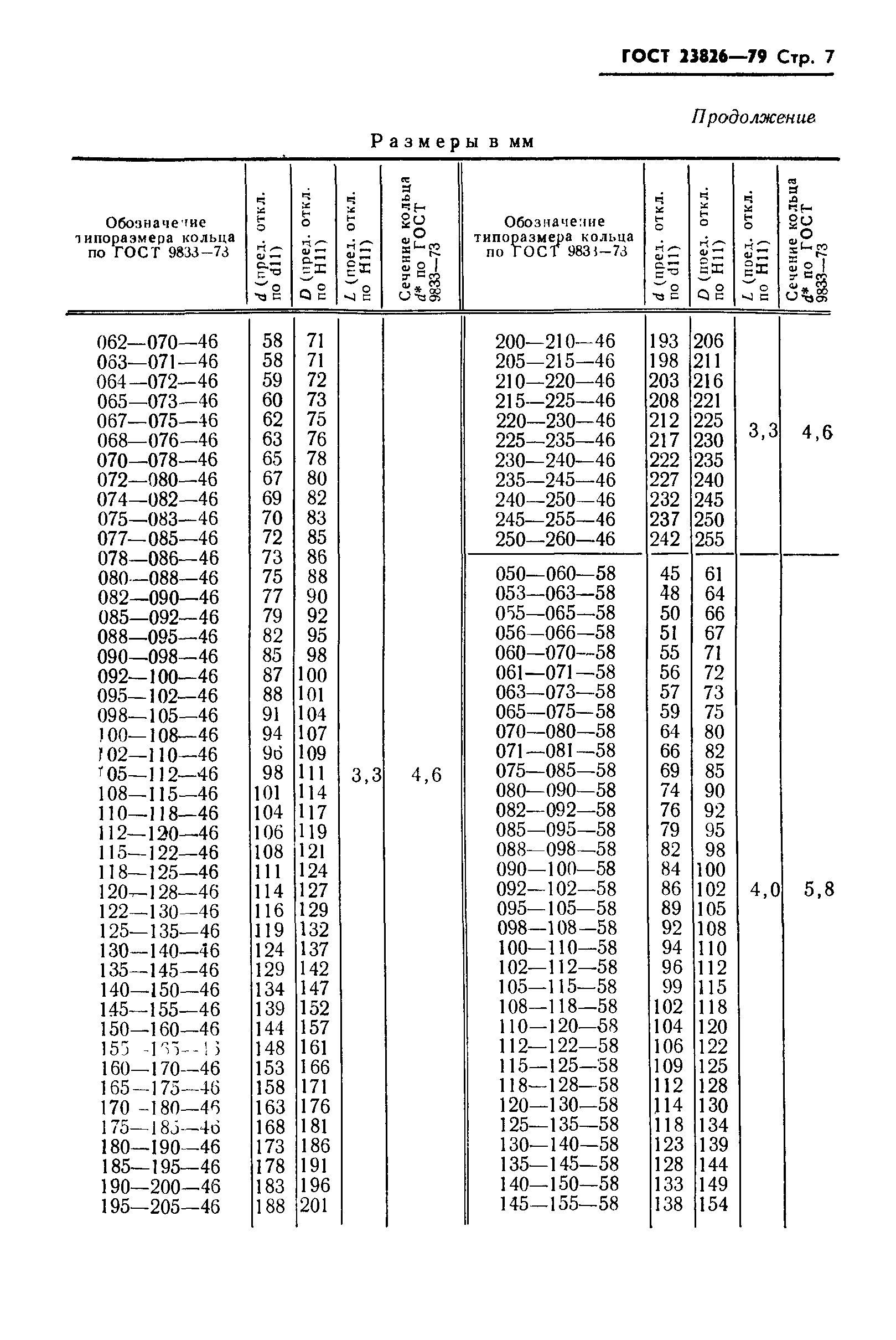 ГОСТ 23826-79