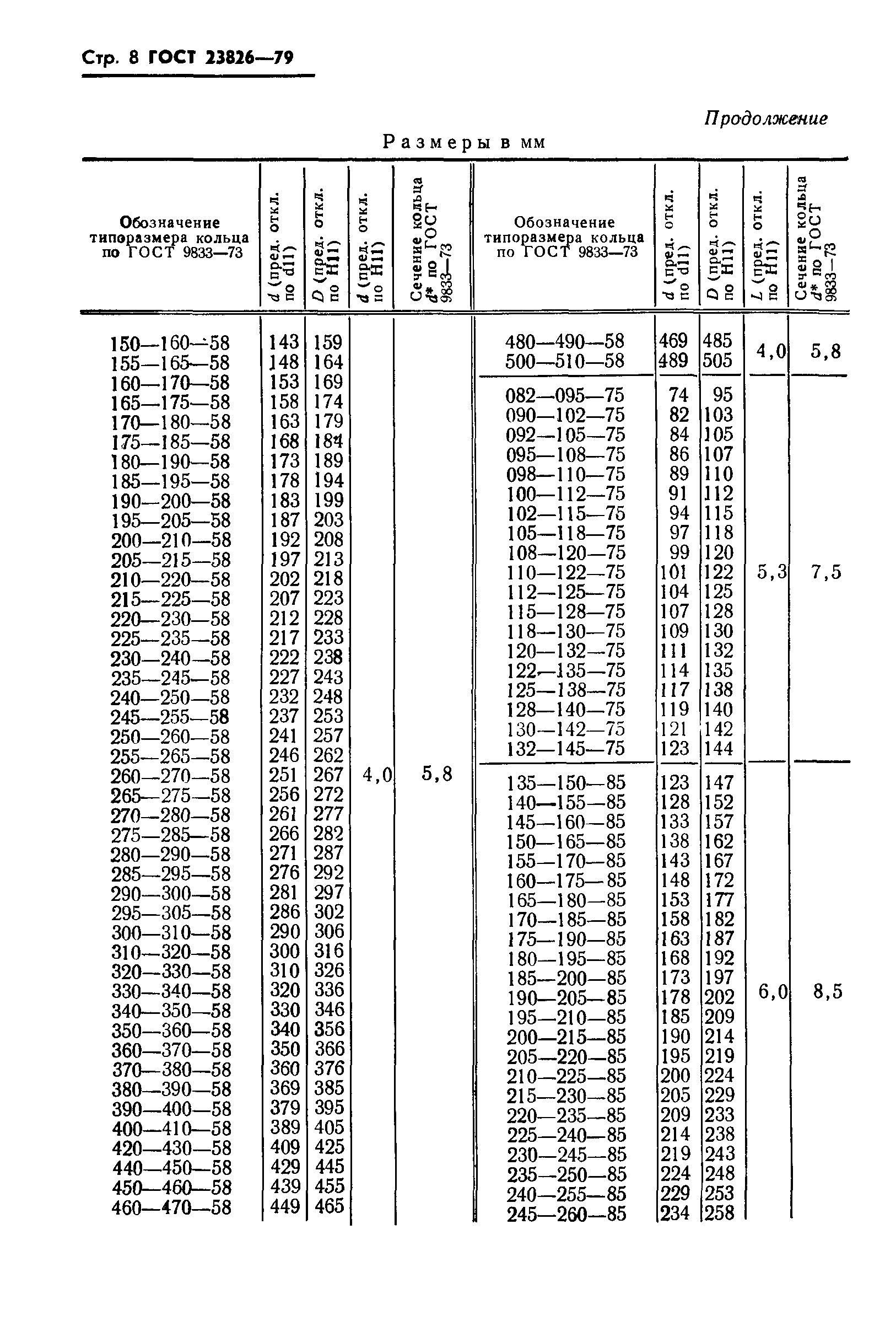 ГОСТ 23826-79