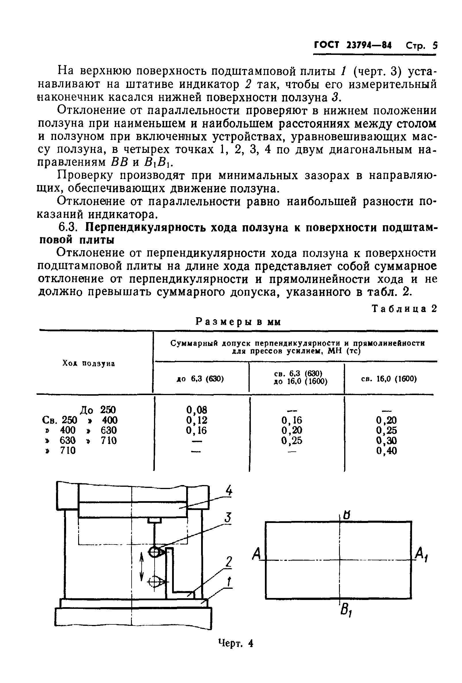 ГОСТ 23794-84