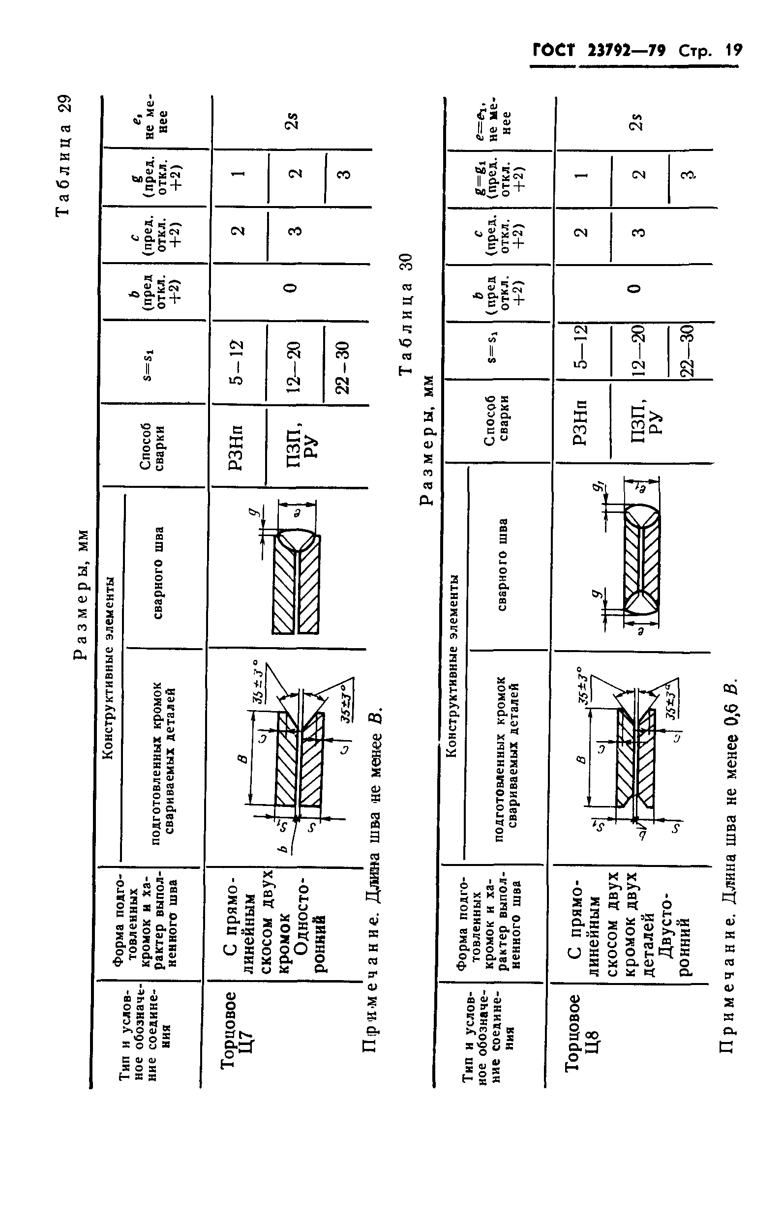 ГОСТ 23792-79