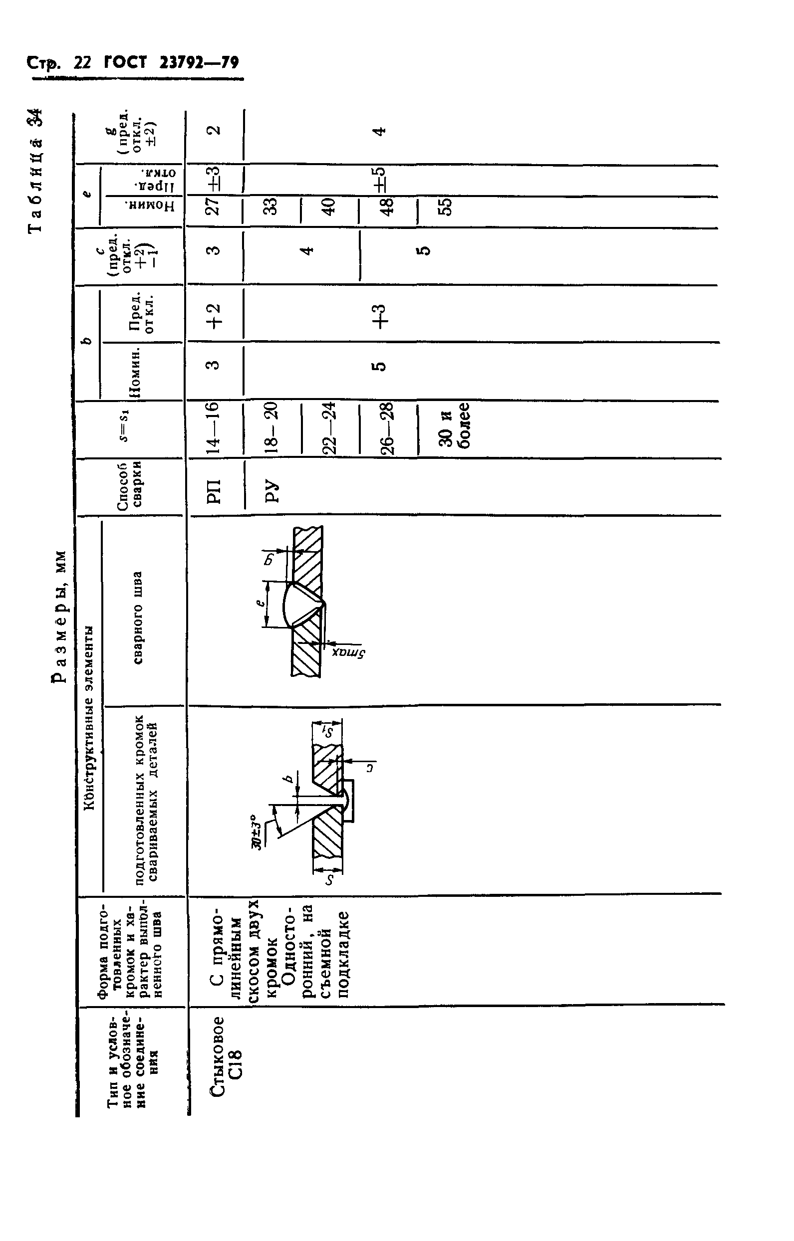 ГОСТ 23792-79