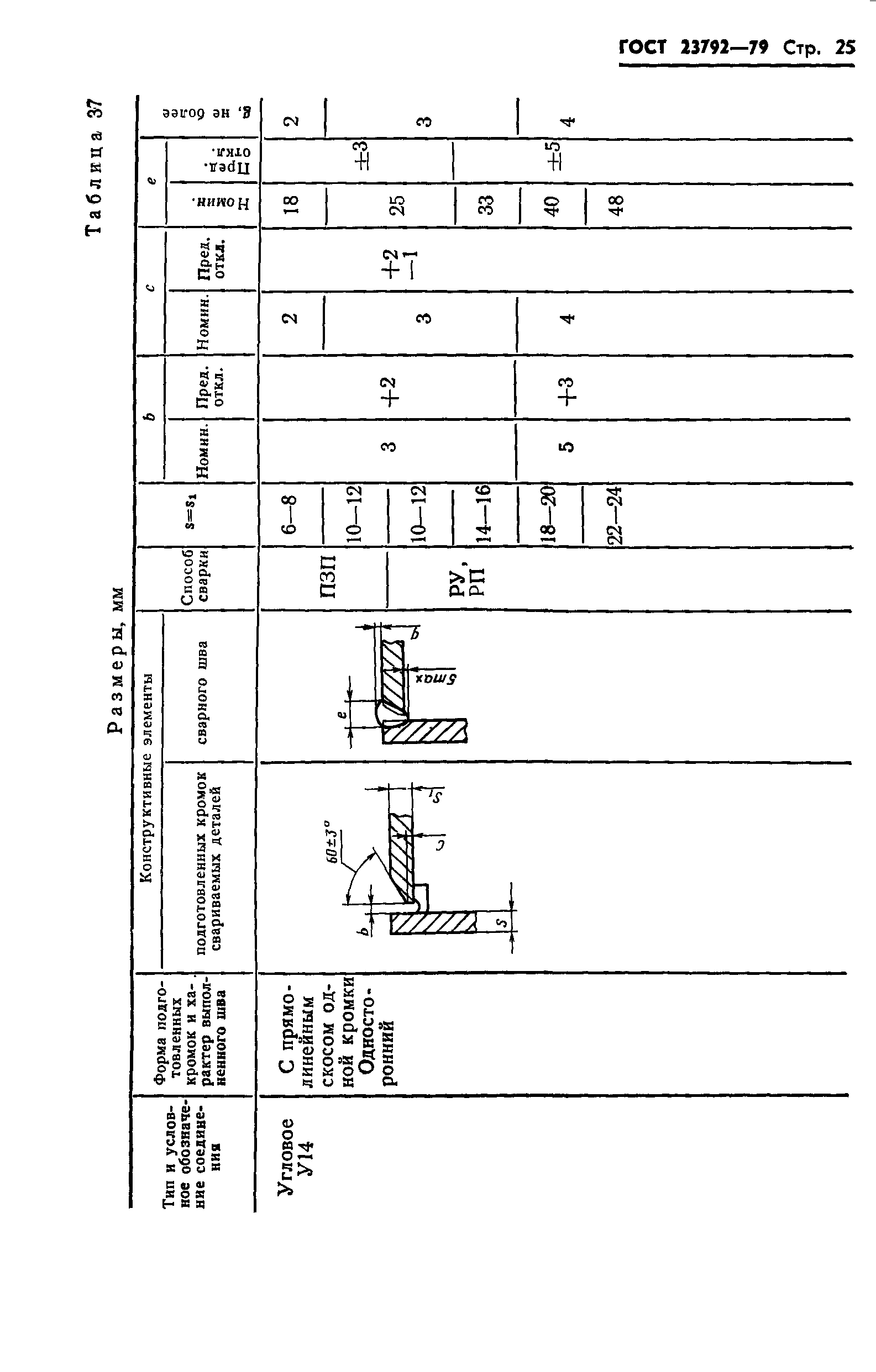 ГОСТ 23792-79