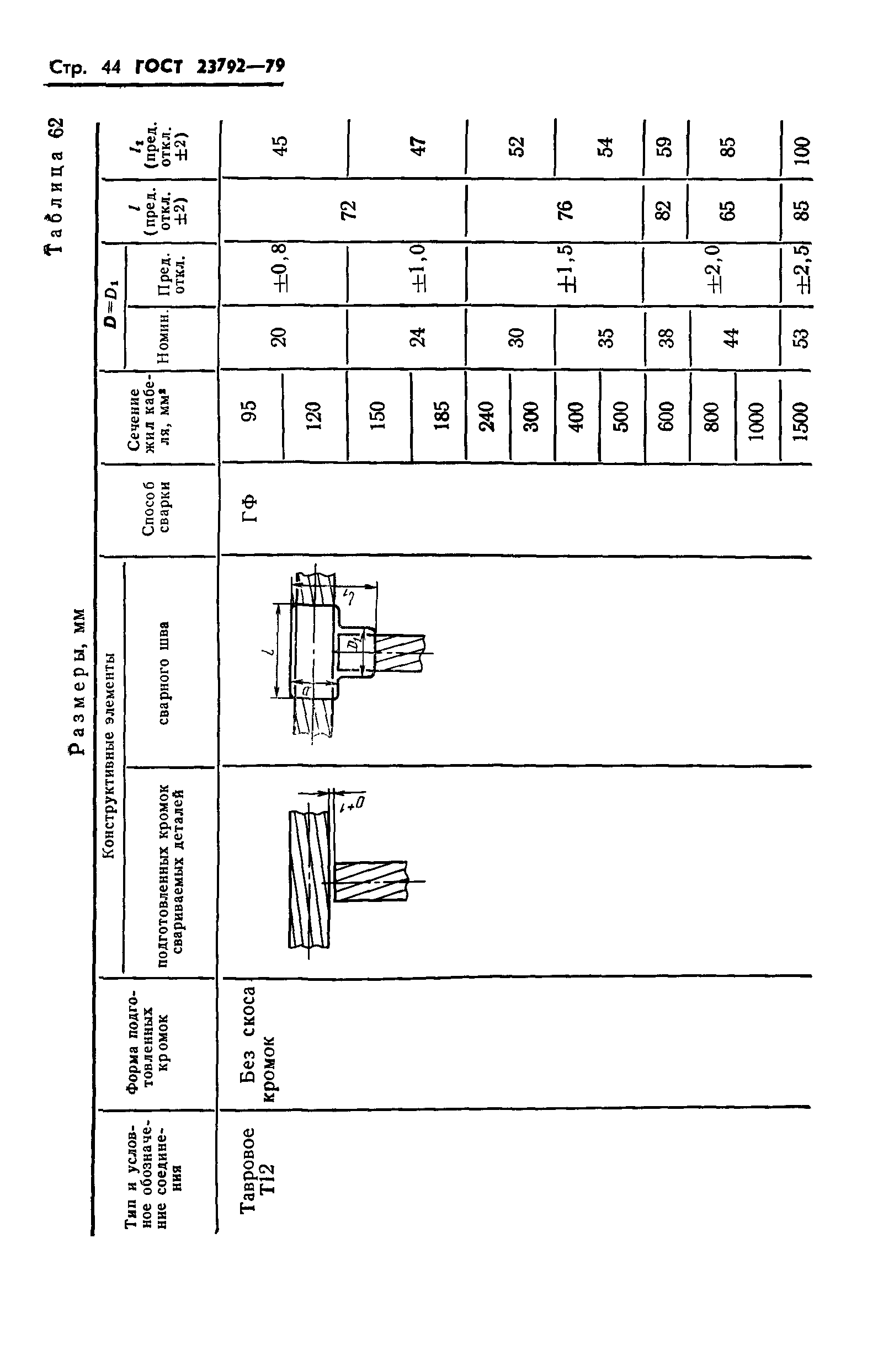 ГОСТ 23792-79