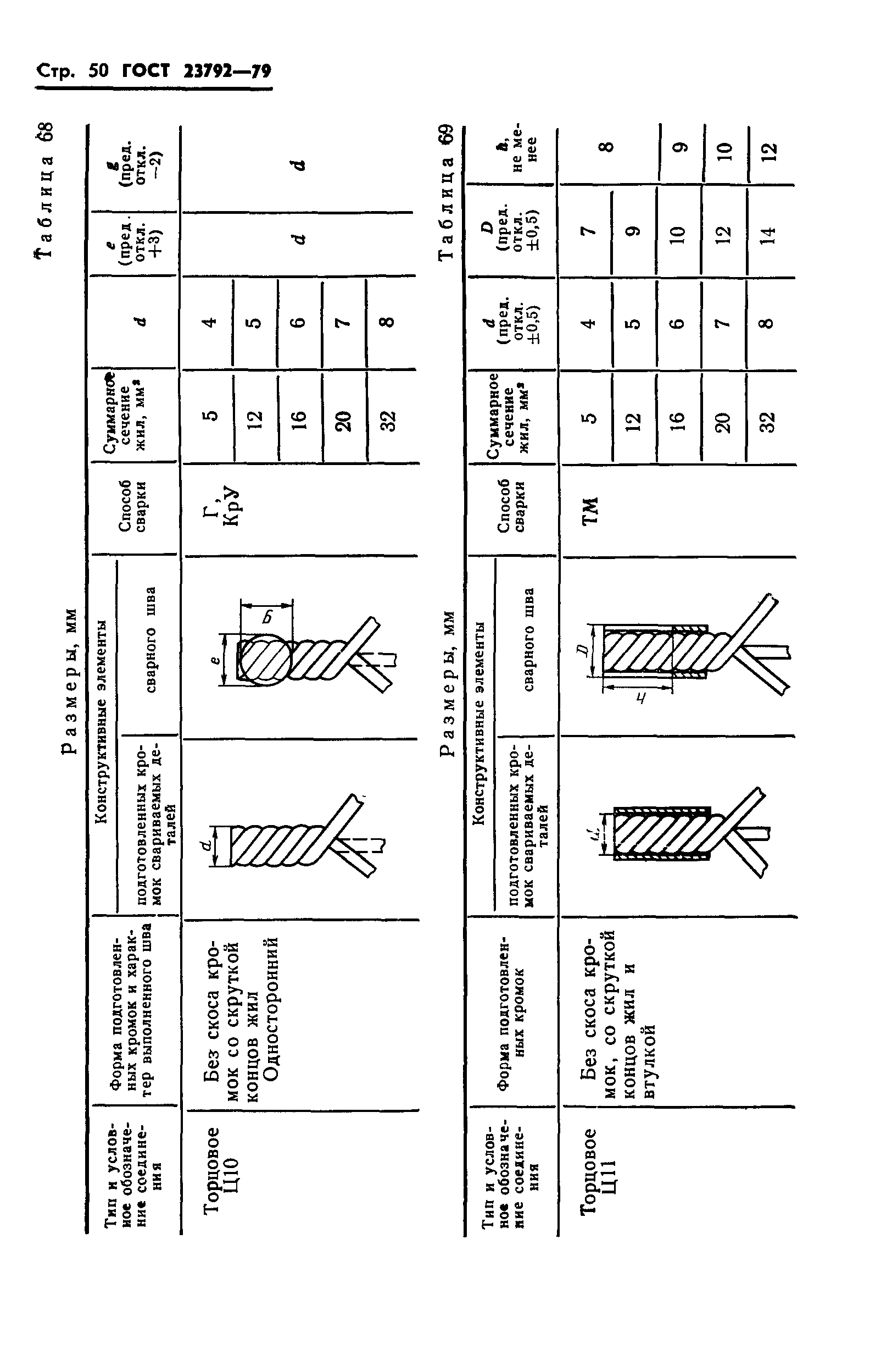 ГОСТ 23792-79