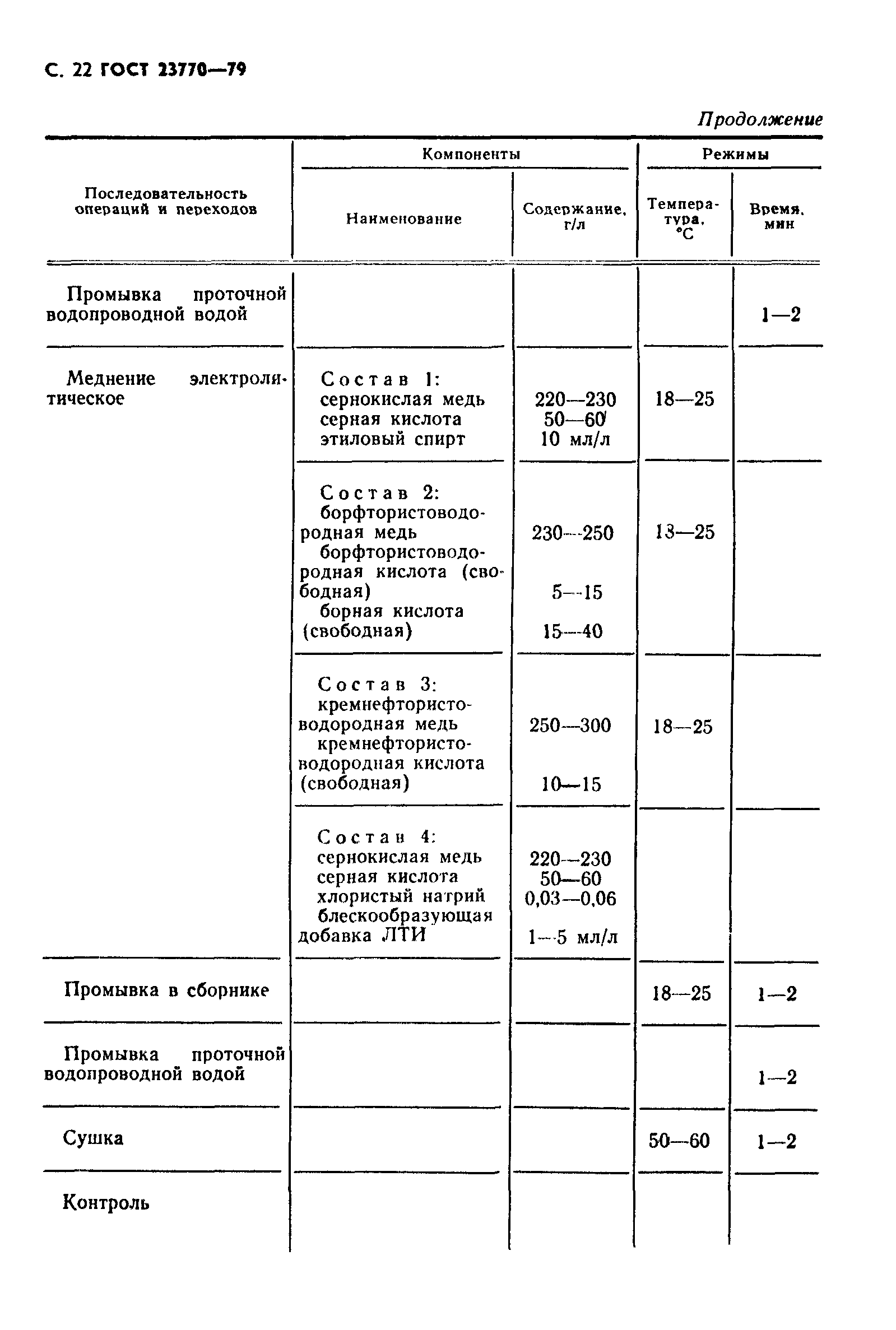 ГОСТ 23770-79