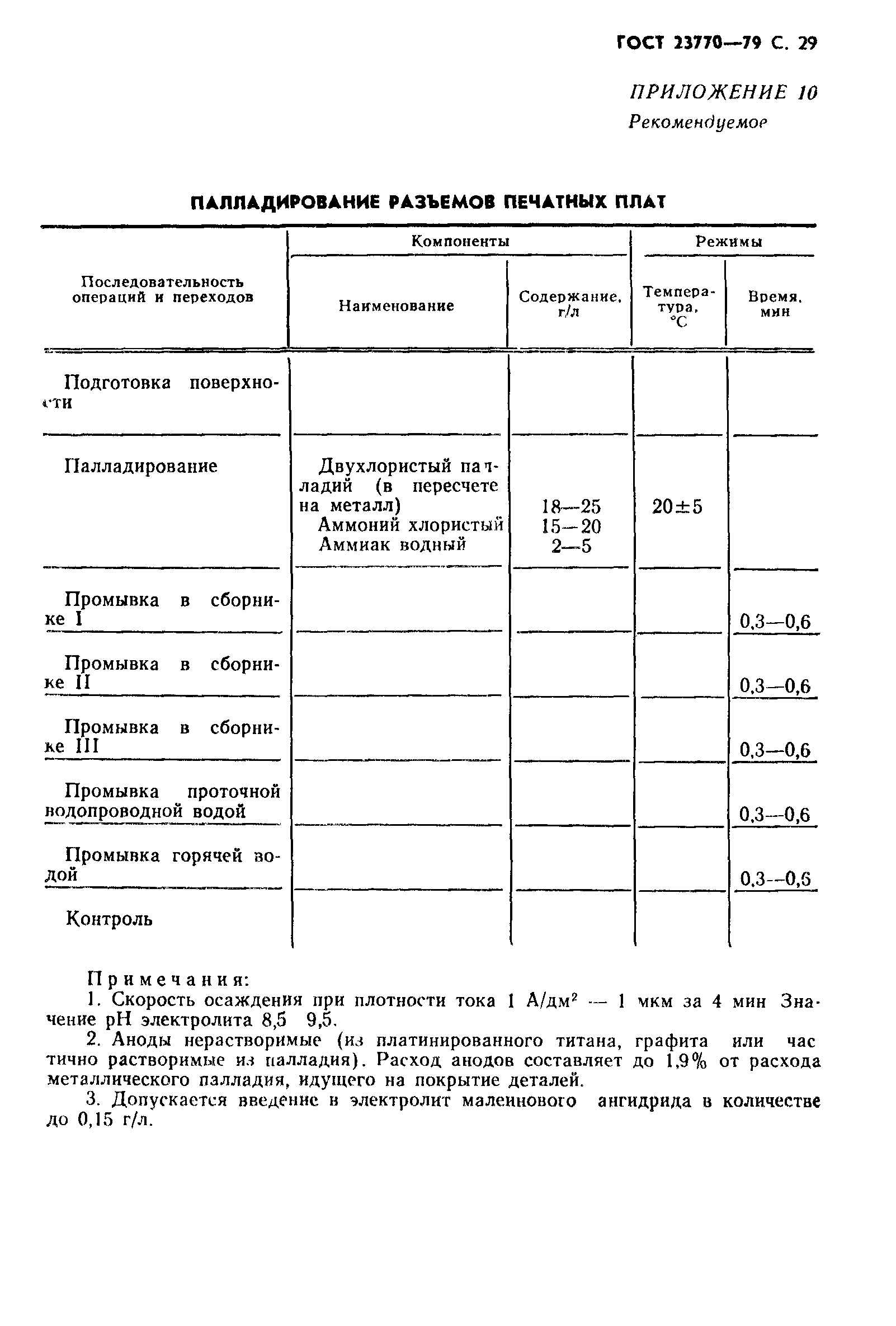 ГОСТ 23770-79