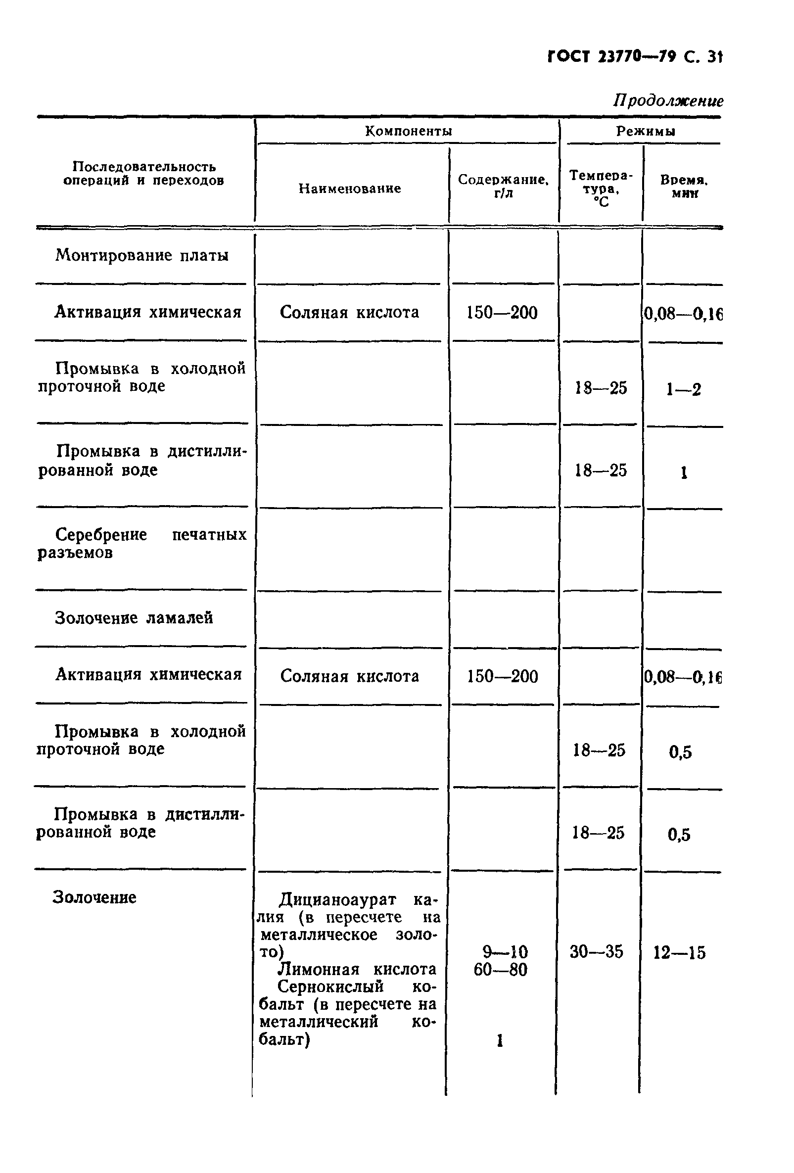 ГОСТ 23770-79