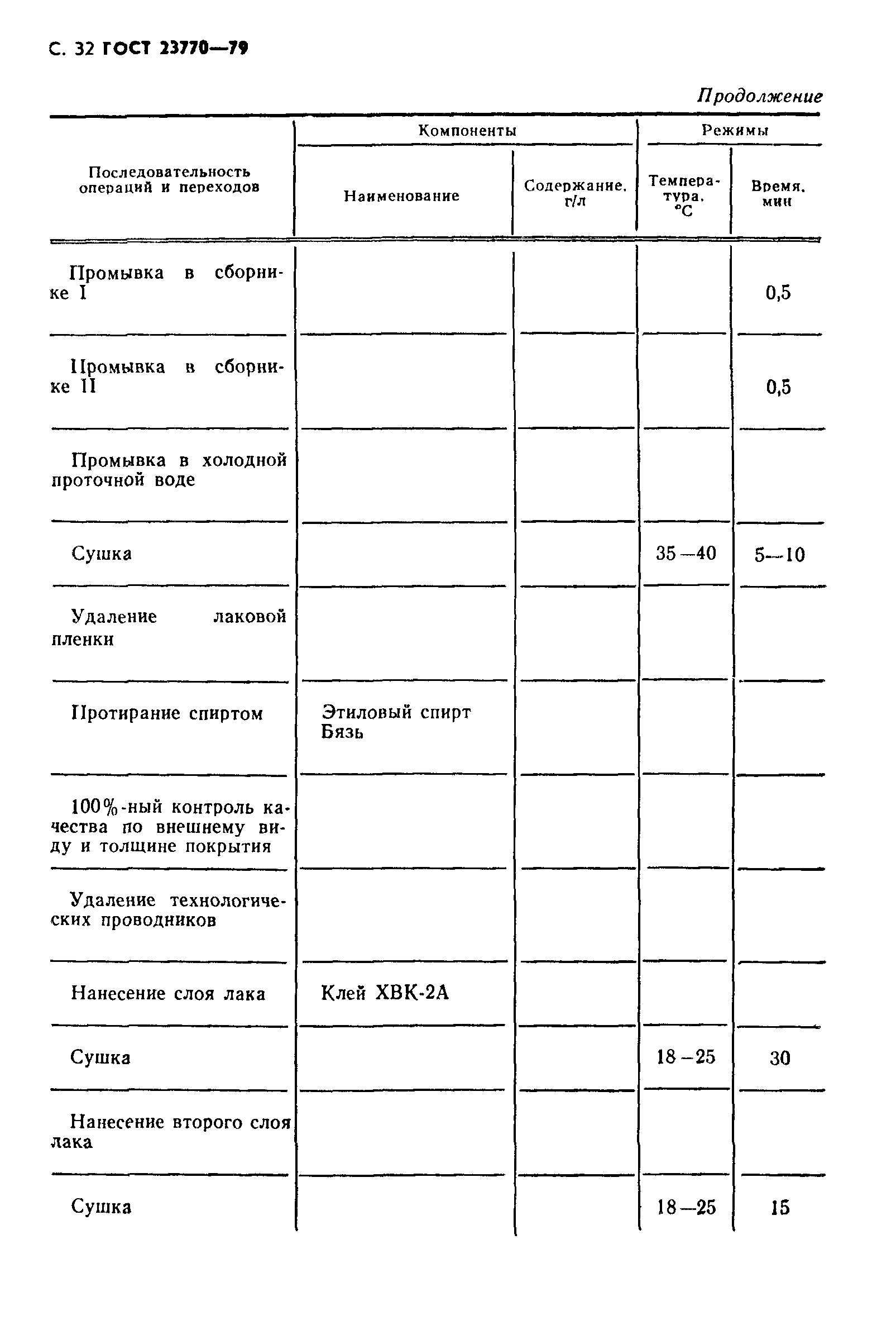 ГОСТ 23770-79