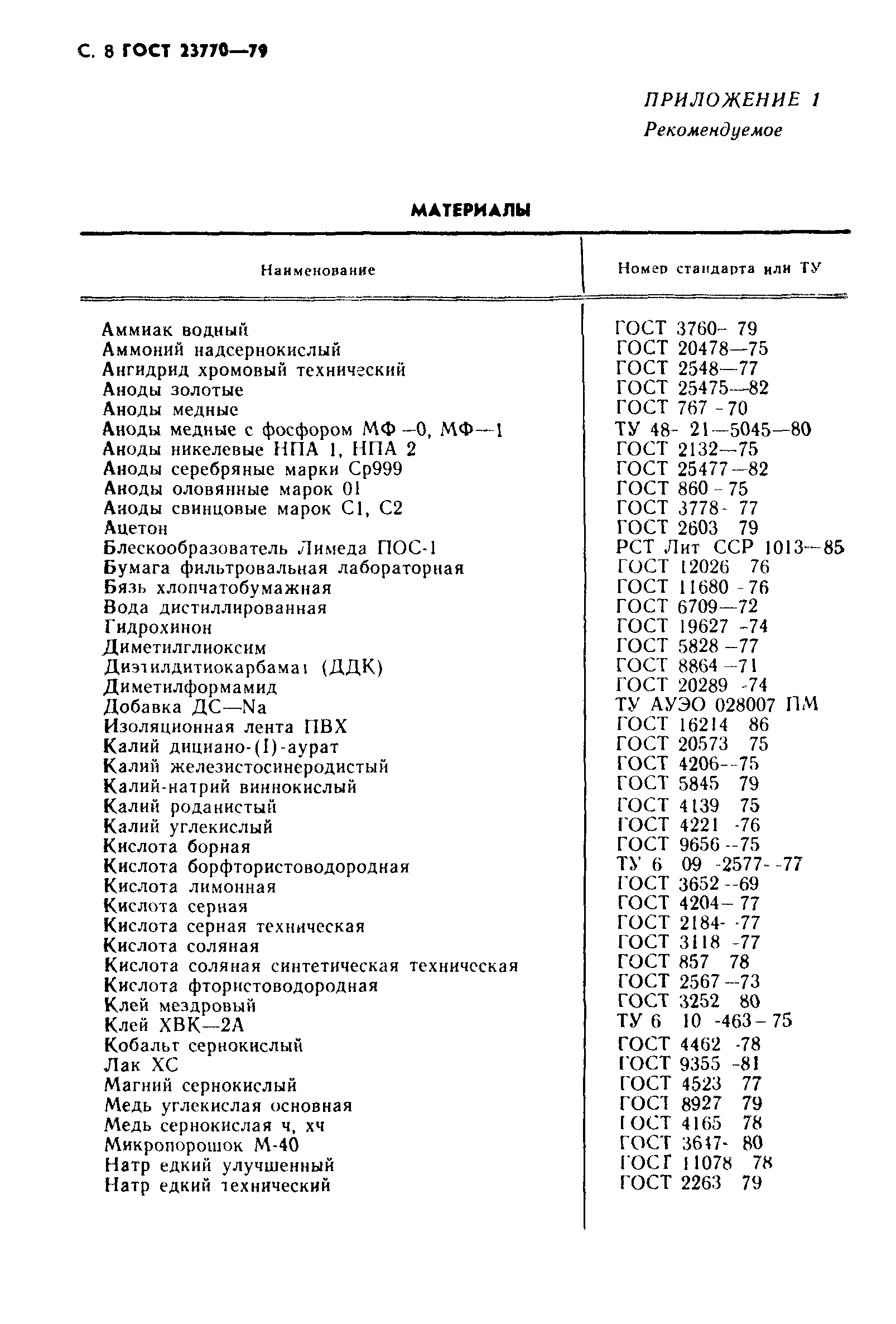 ГОСТ 23770-79