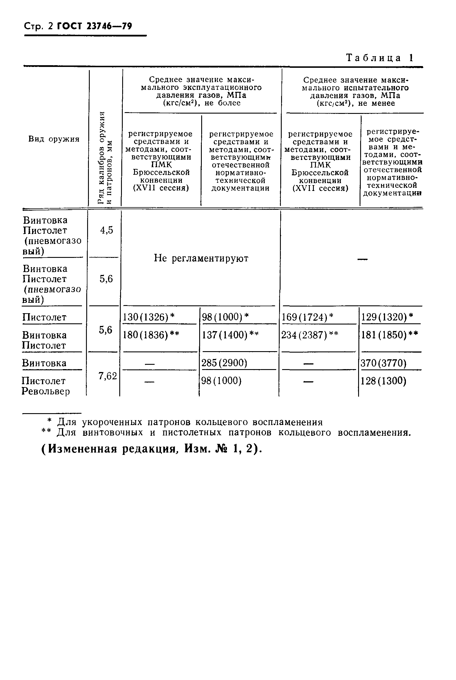 ГОСТ 23746-79