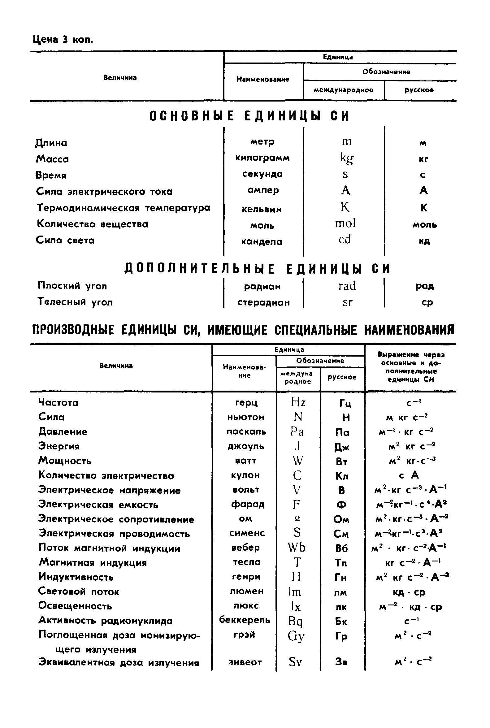 ГОСТ 23746-79