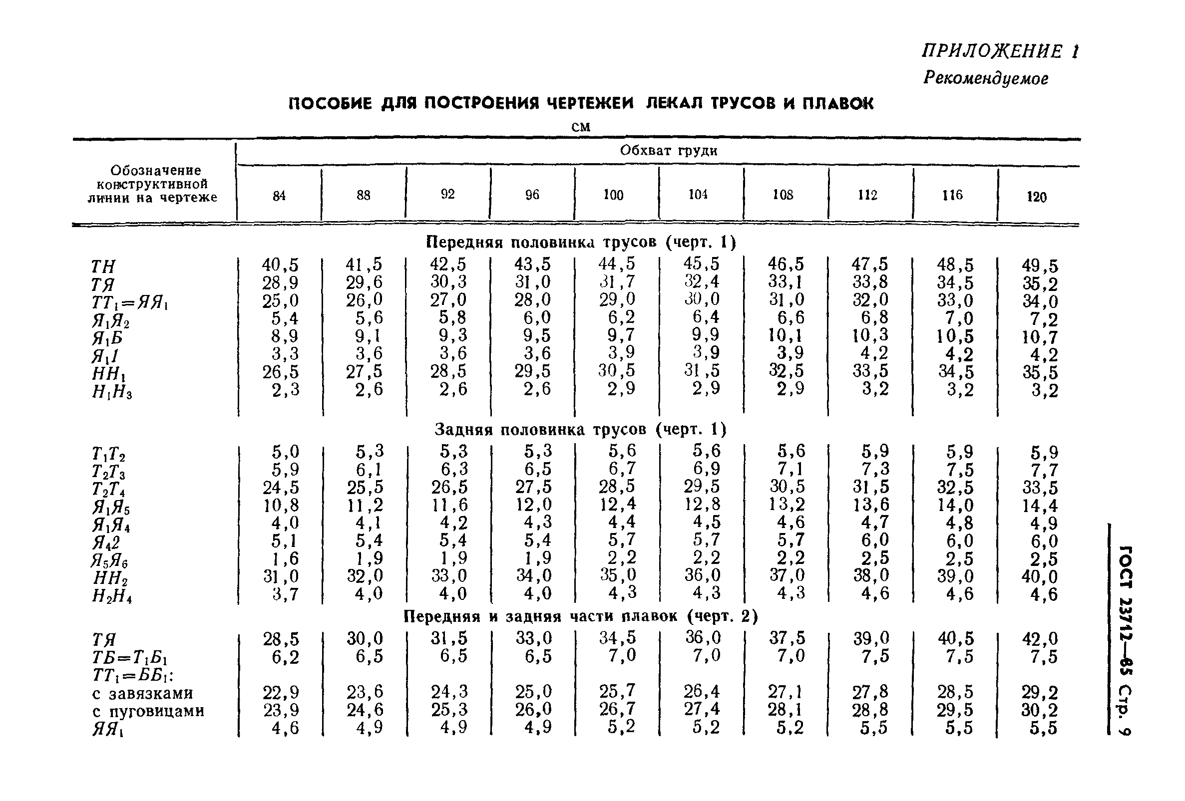 ГОСТ 23712-85