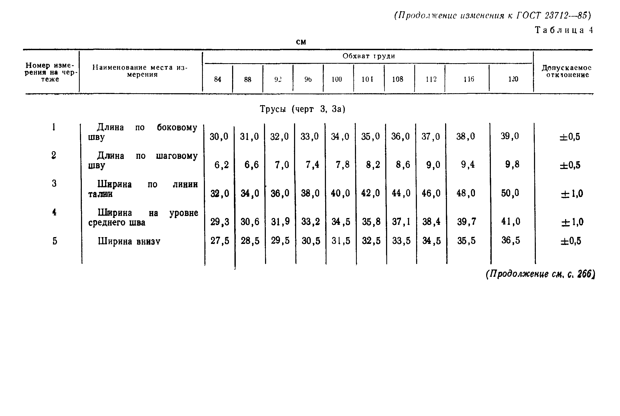 ГОСТ 23712-85