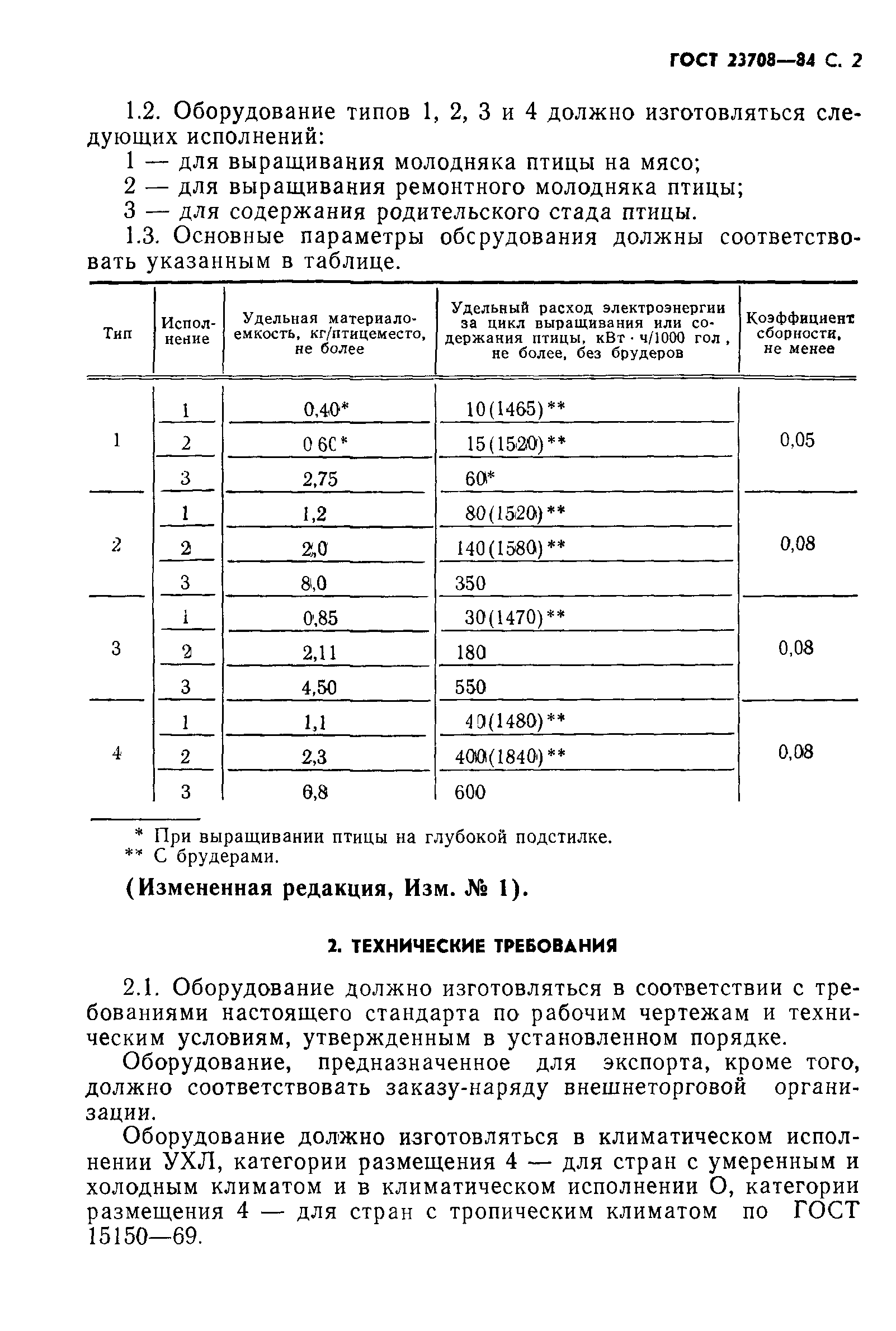 ГОСТ 23708-84