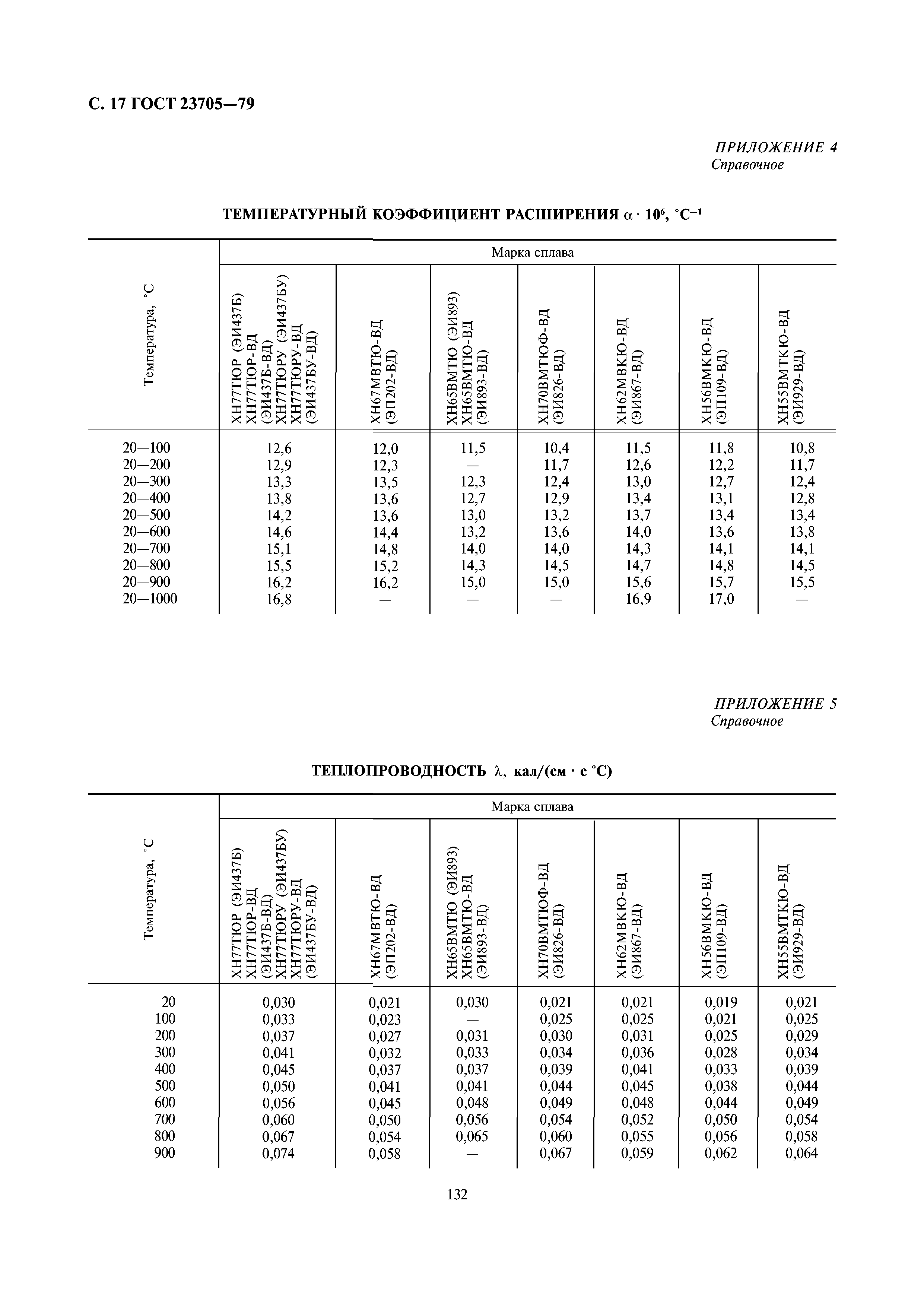 ГОСТ 23705-79