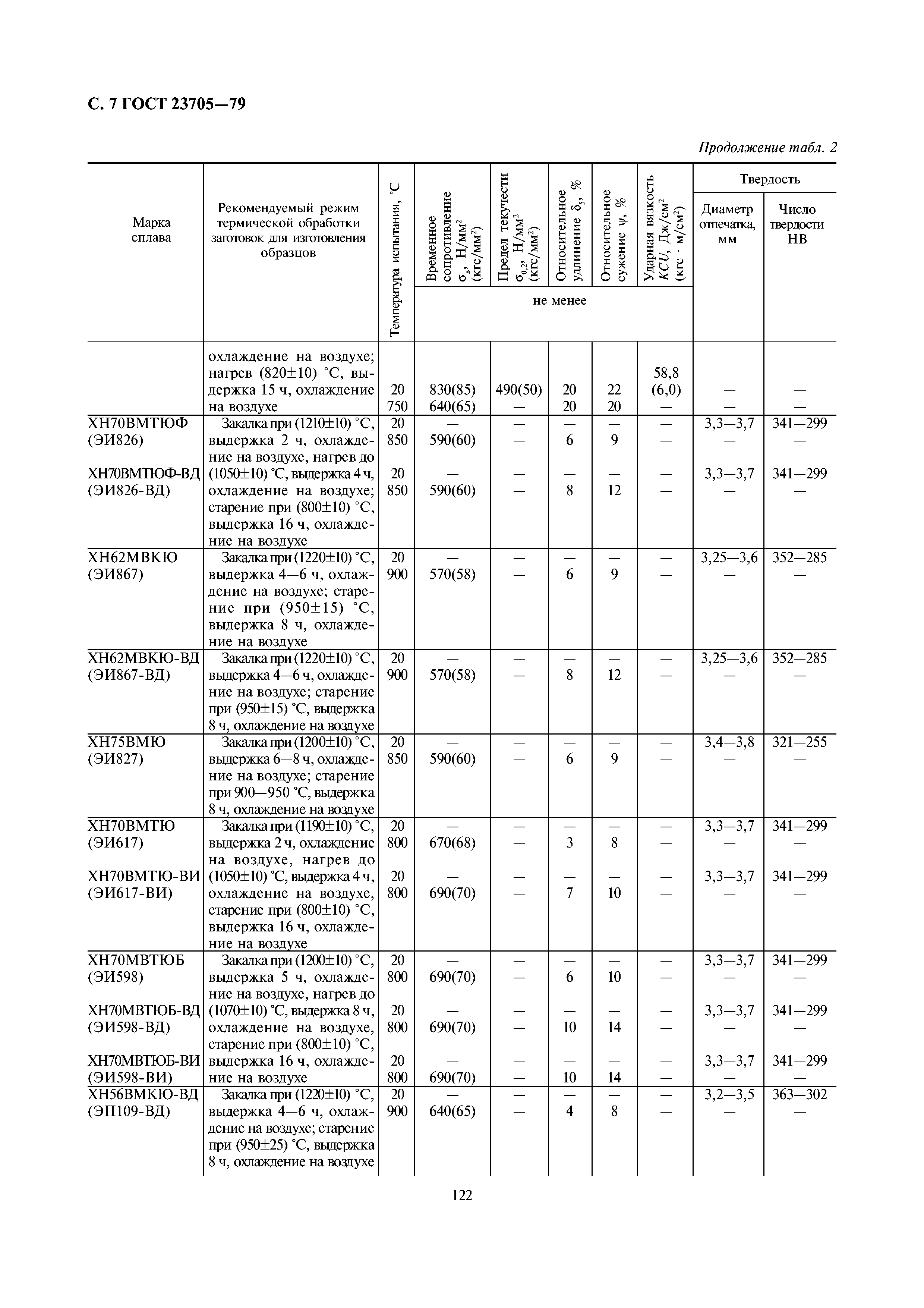 ГОСТ 23705-79