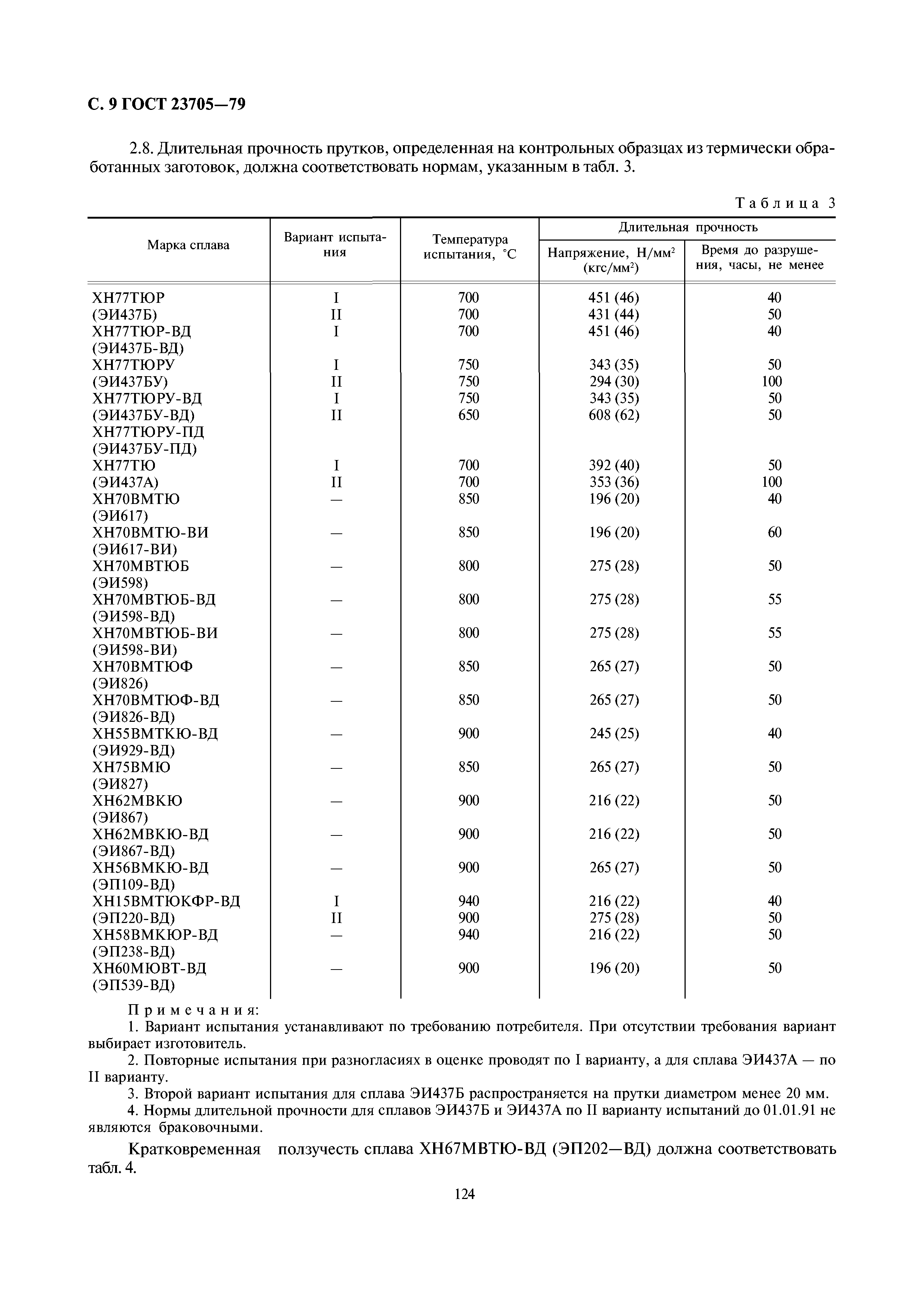 ГОСТ 23705-79