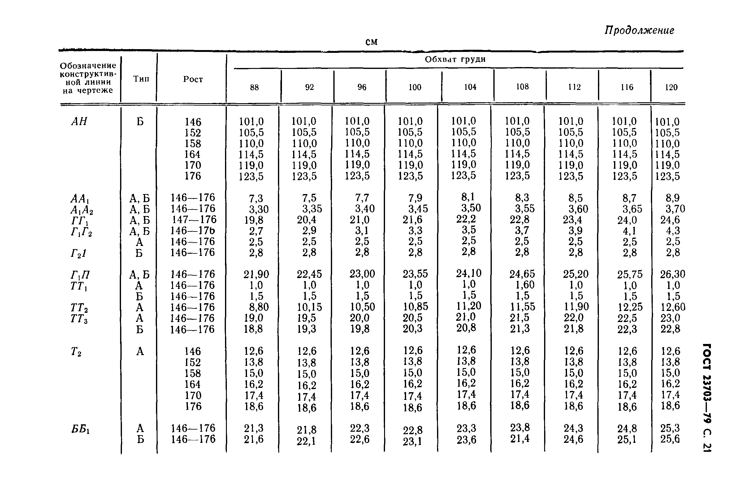 ГОСТ 23703-79