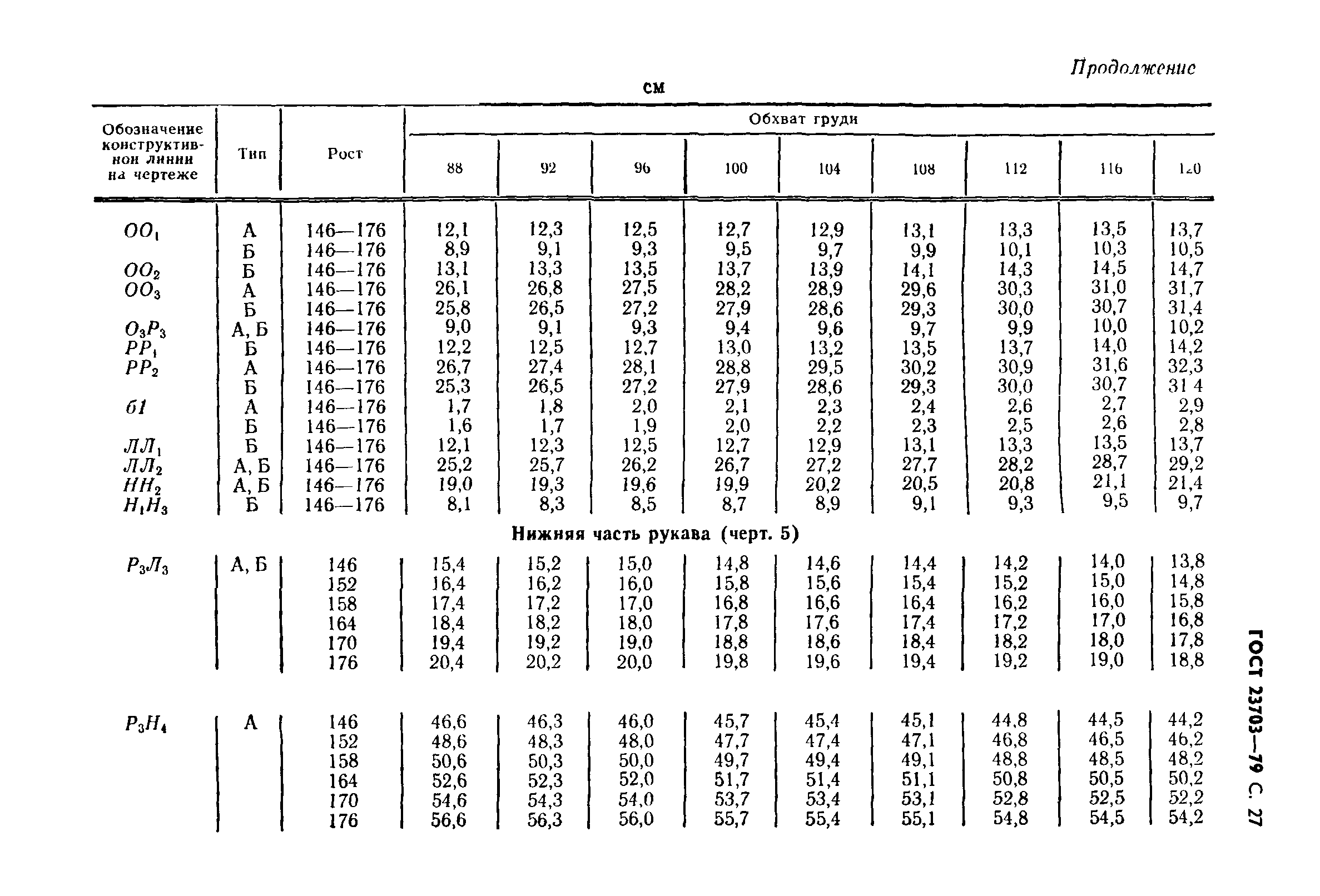 ГОСТ 23703-79